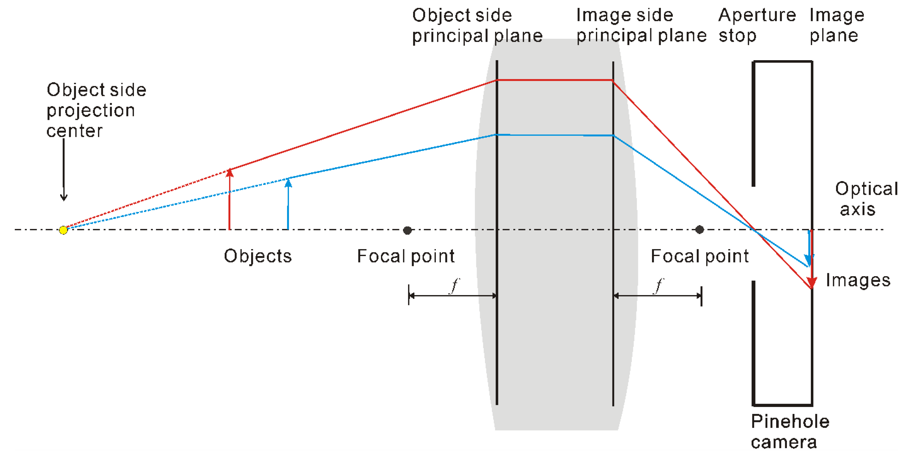 Materials 15 07543 g003