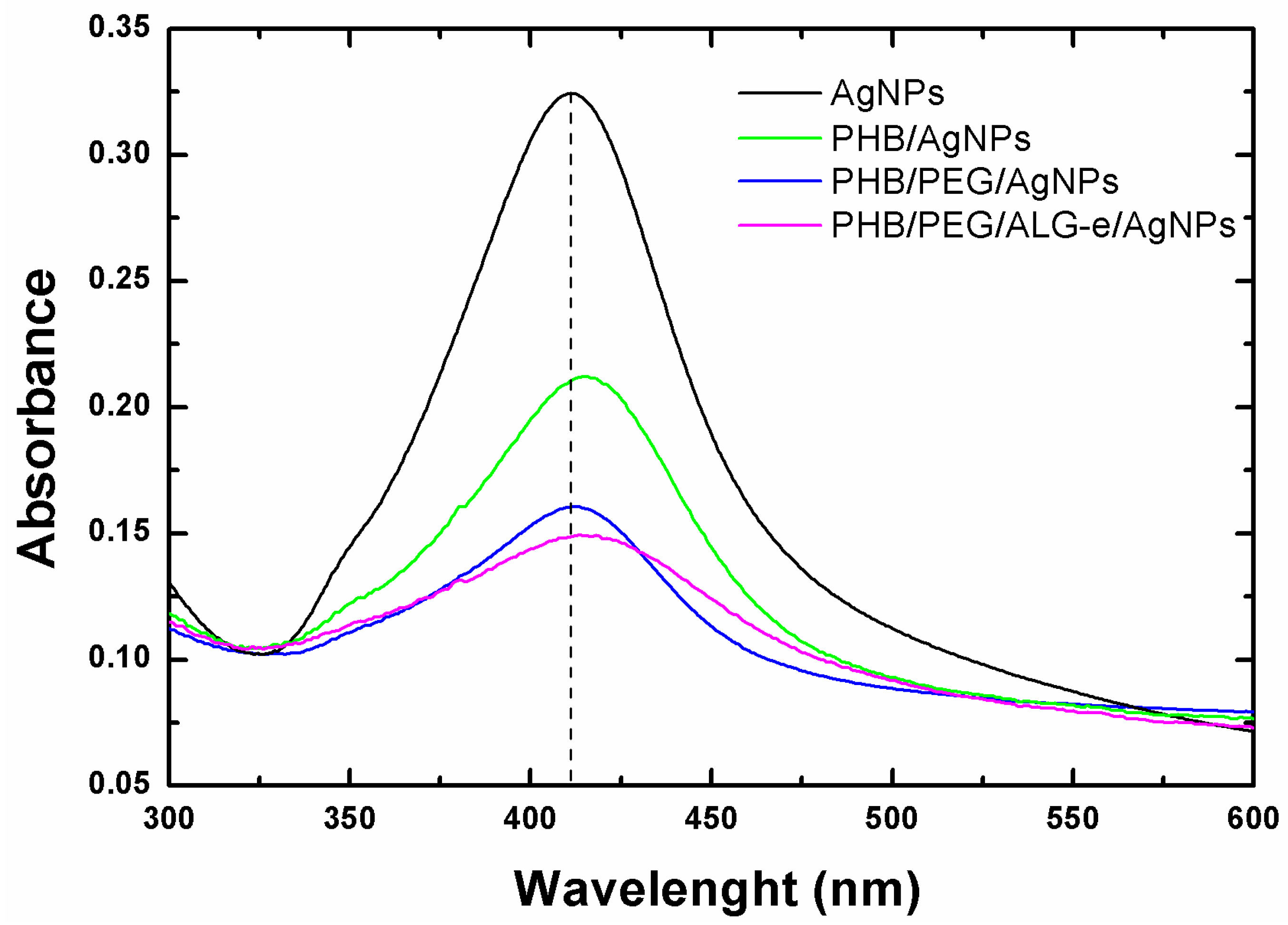 Materials 15 07544 g003
