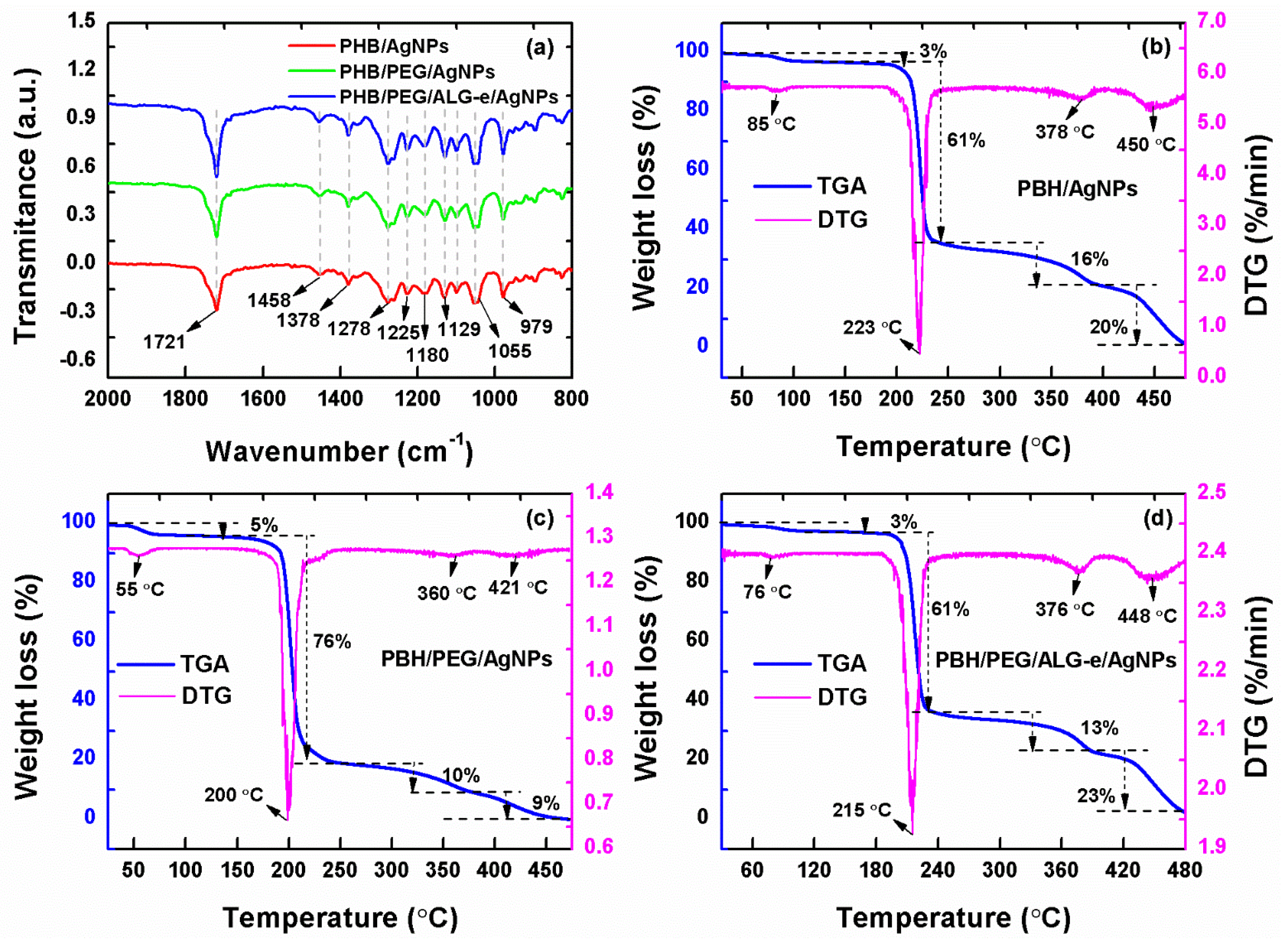 Materials 15 07544 g005