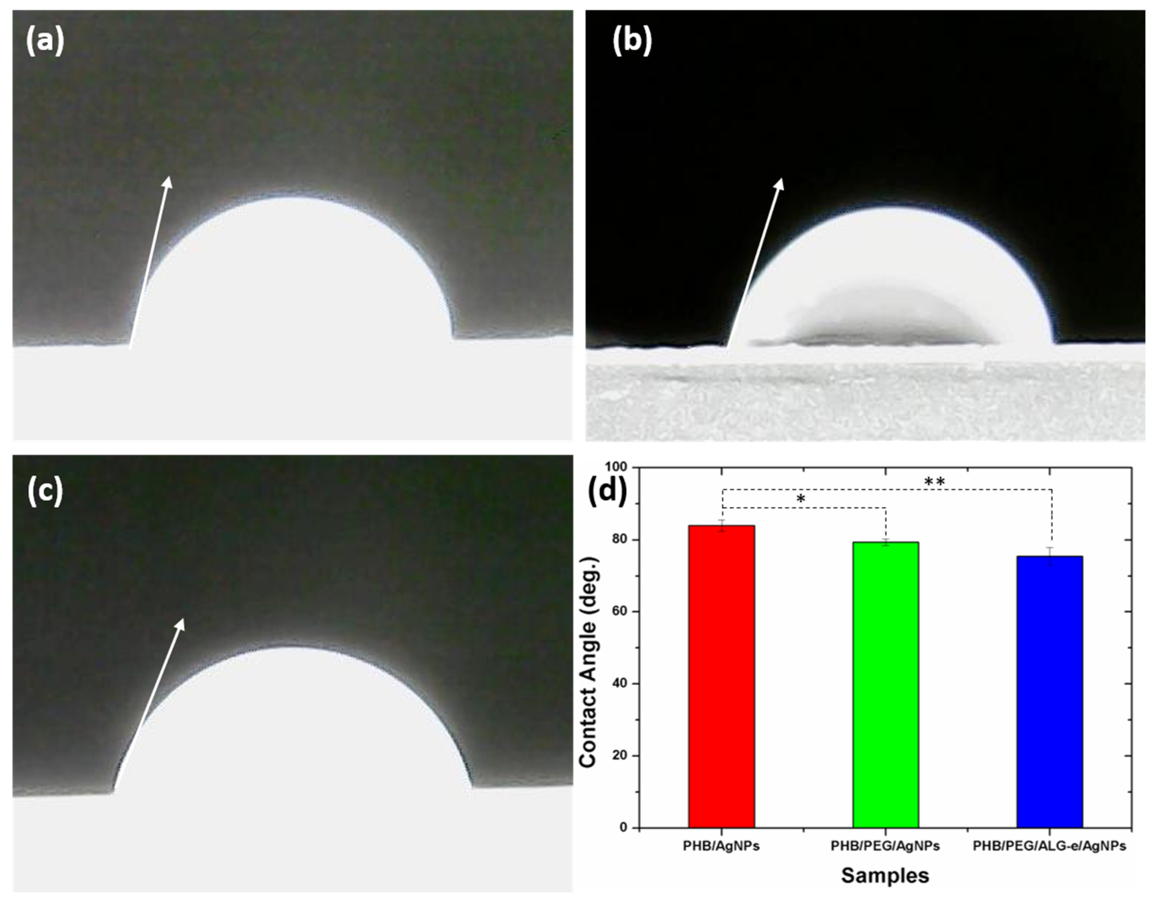 Materials 15 07544 g007