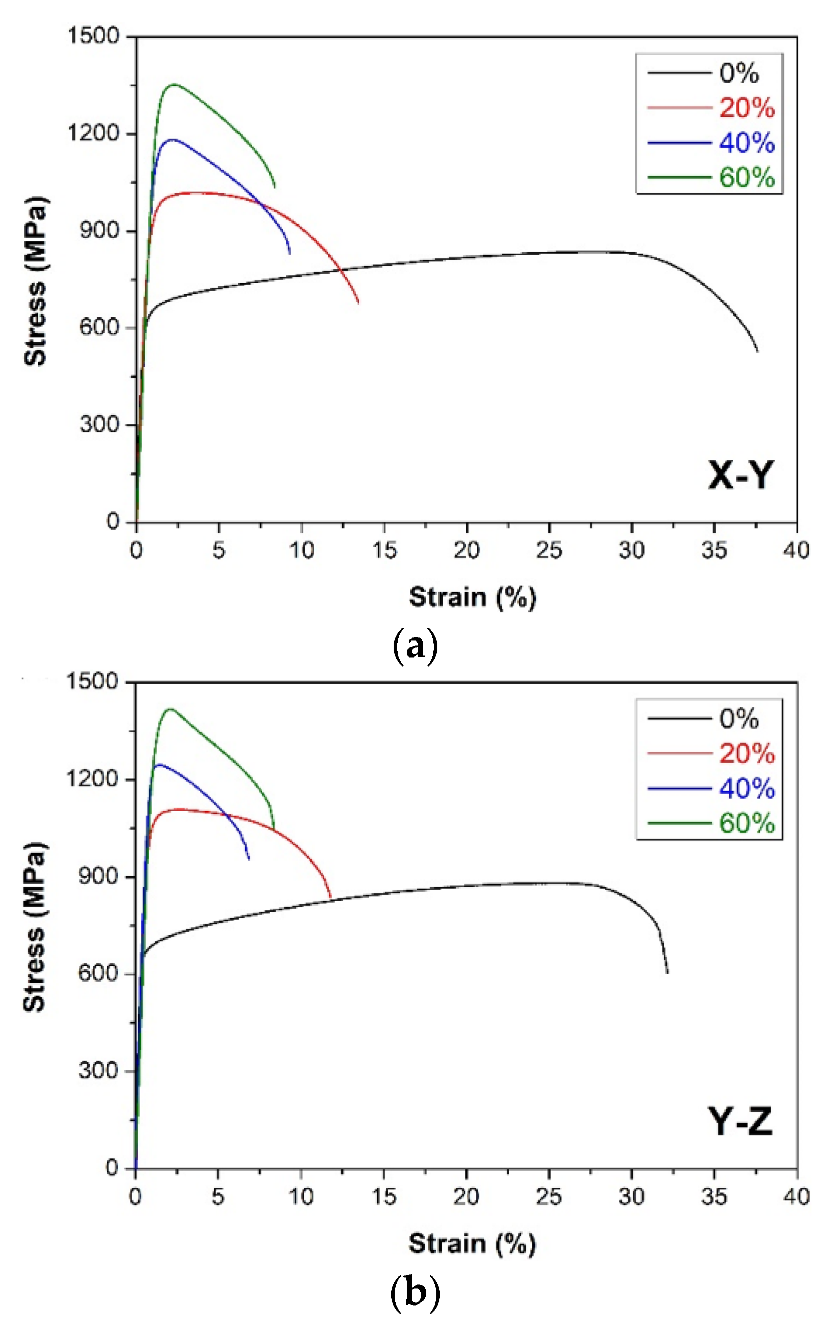 Materials 15 07545 g008a Materials 15 07545 g008a