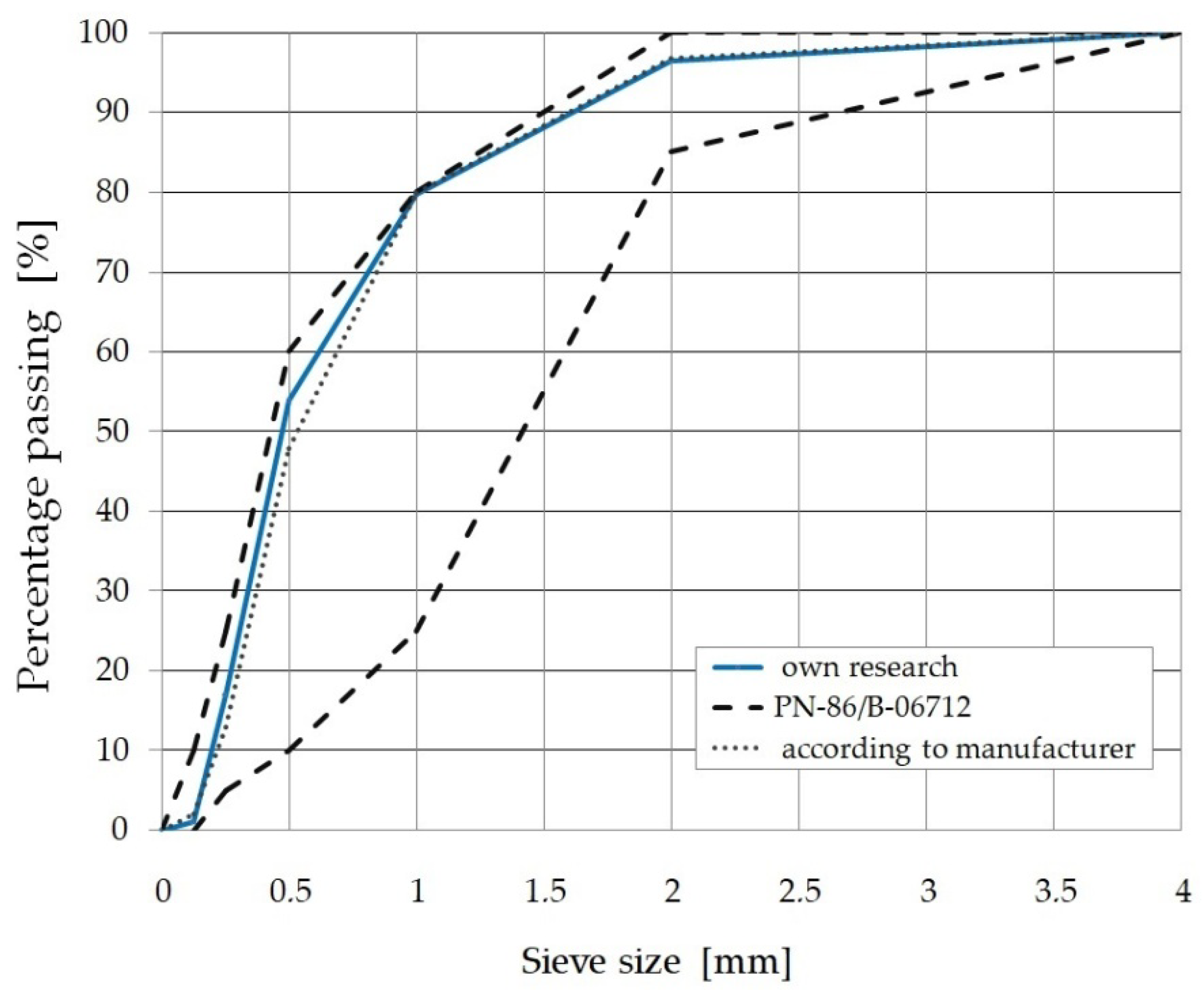 Materials 15 07546 g001 Materials 15 07546 g001