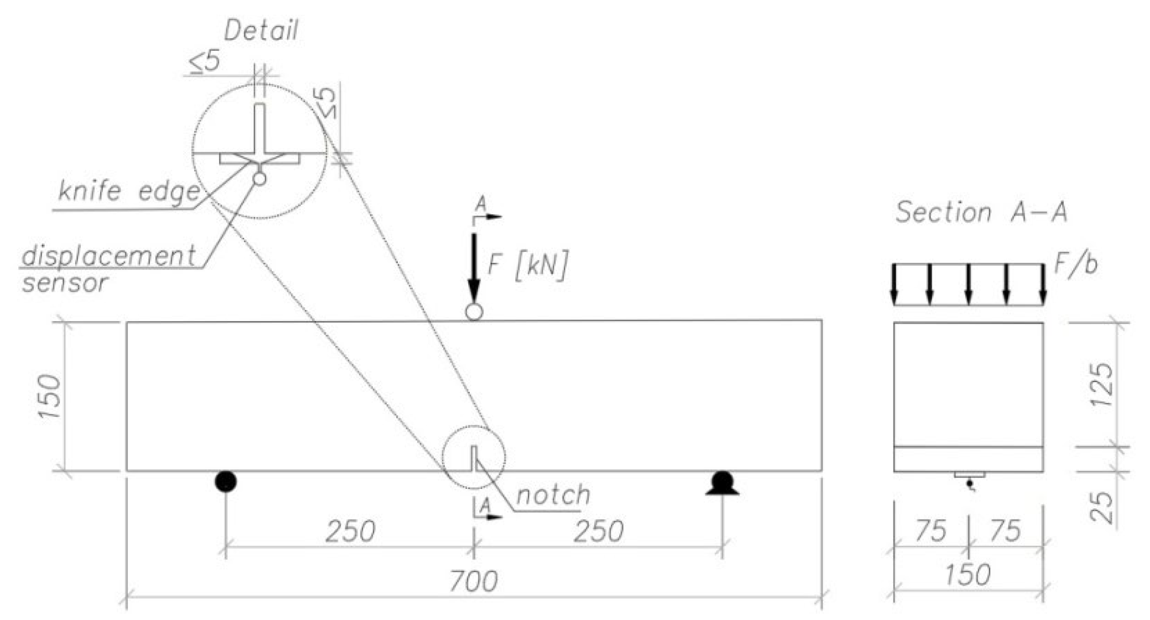 Materials 15 07546 g002 Materials 15 07546 g002