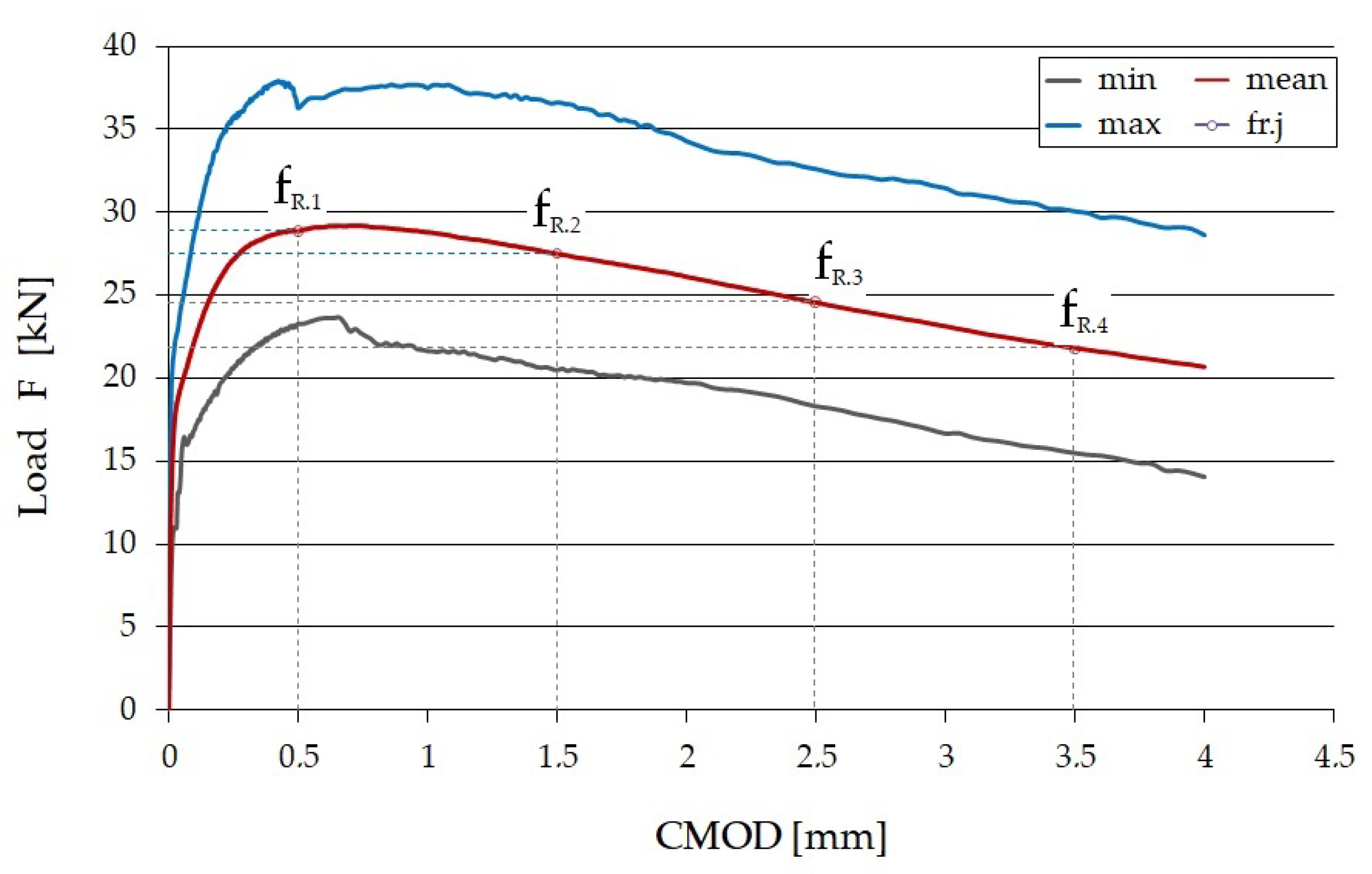 Materials 15 07546 g007 Materials 15 07546 g007
