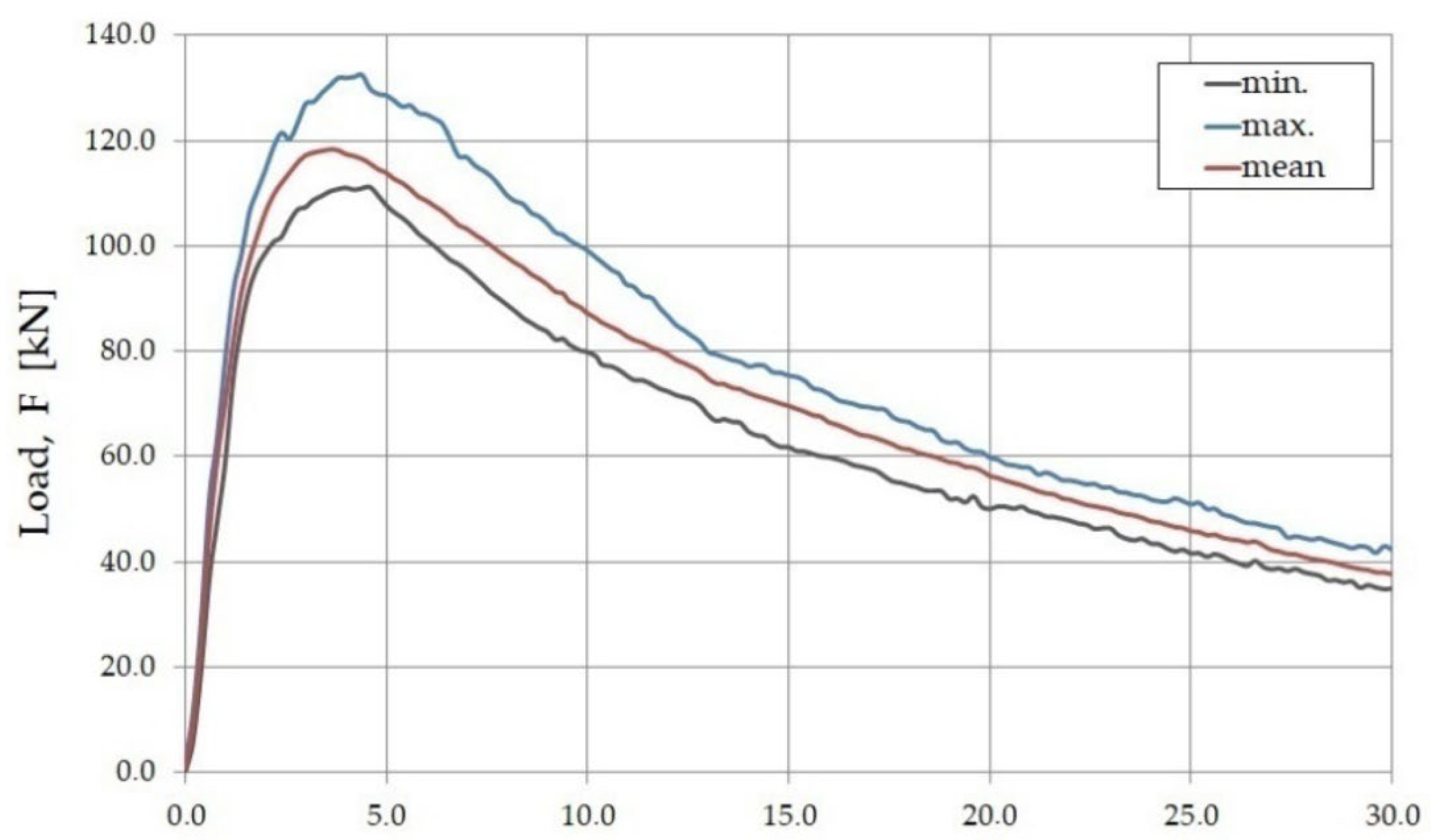 Materials 15 07546 g008 Materials 15 07546 g008