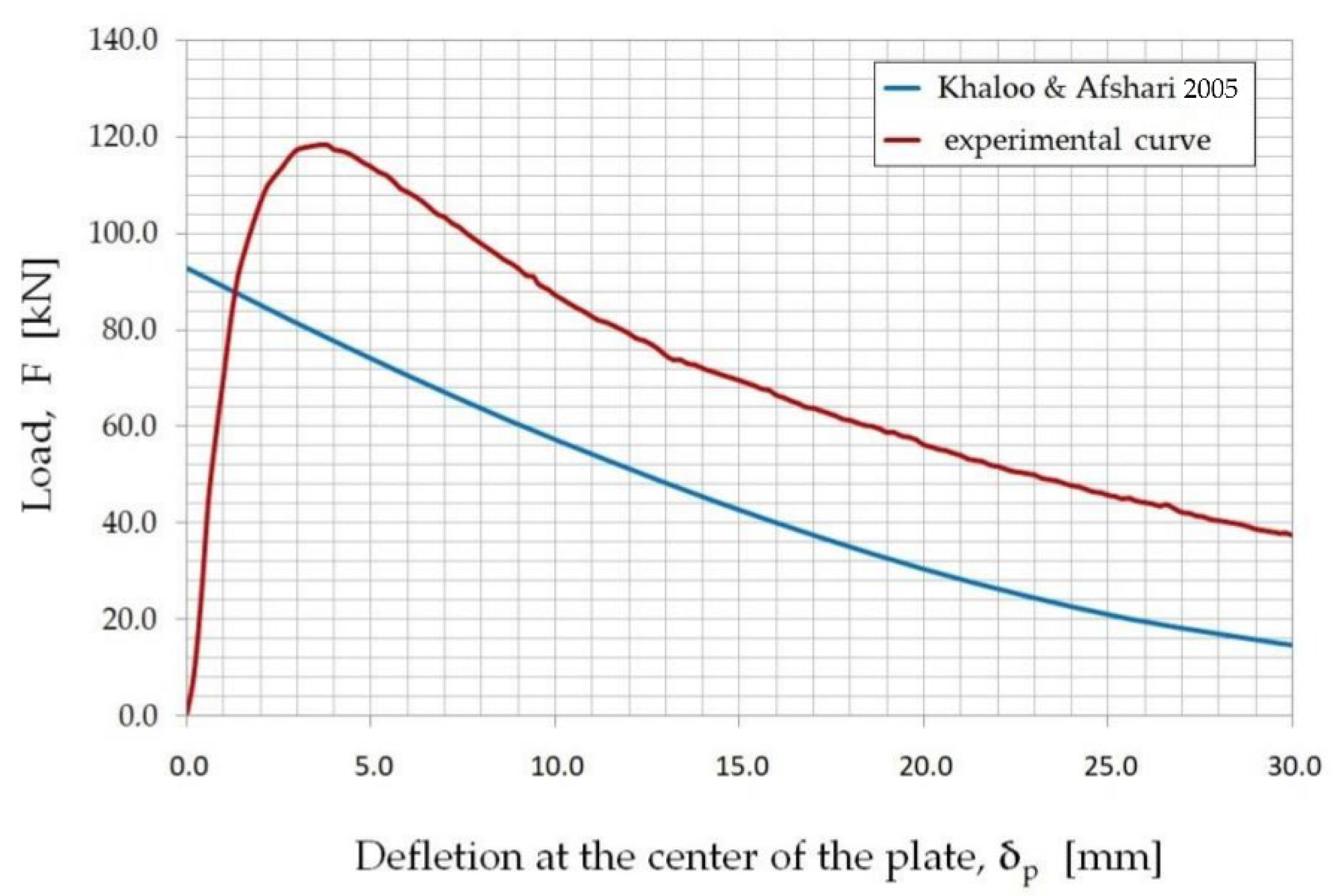 Materials 15 07546 g009 Materials 15 07546 g009