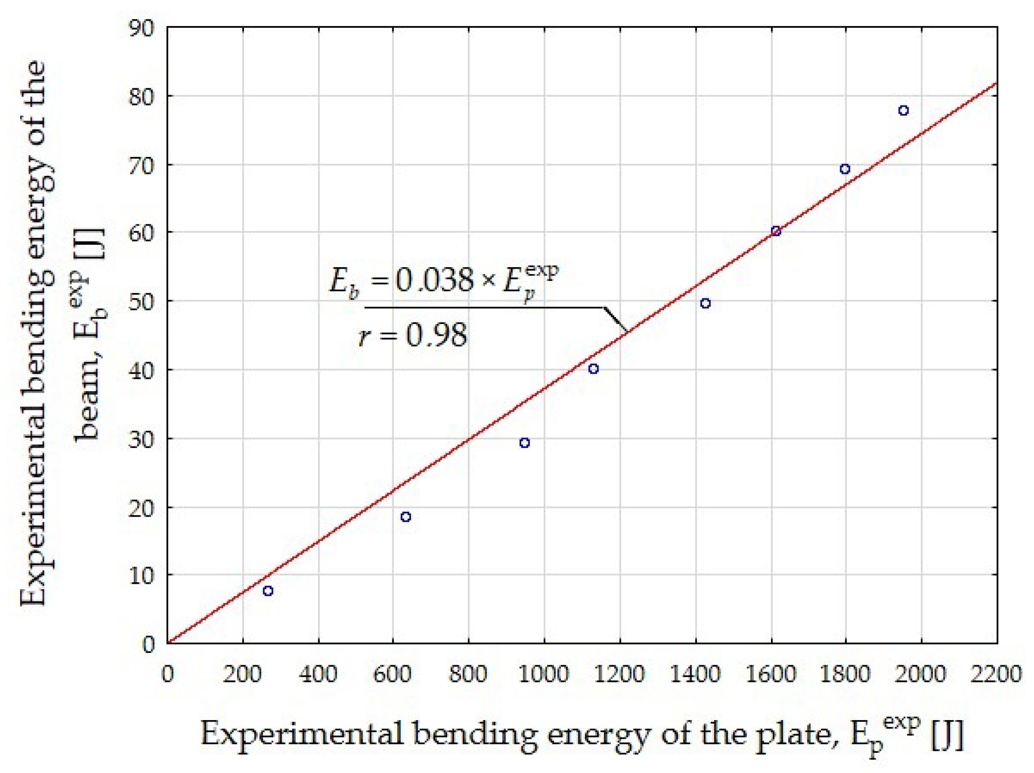 Materials 15 07546 g013 Materials 15 07546 g013