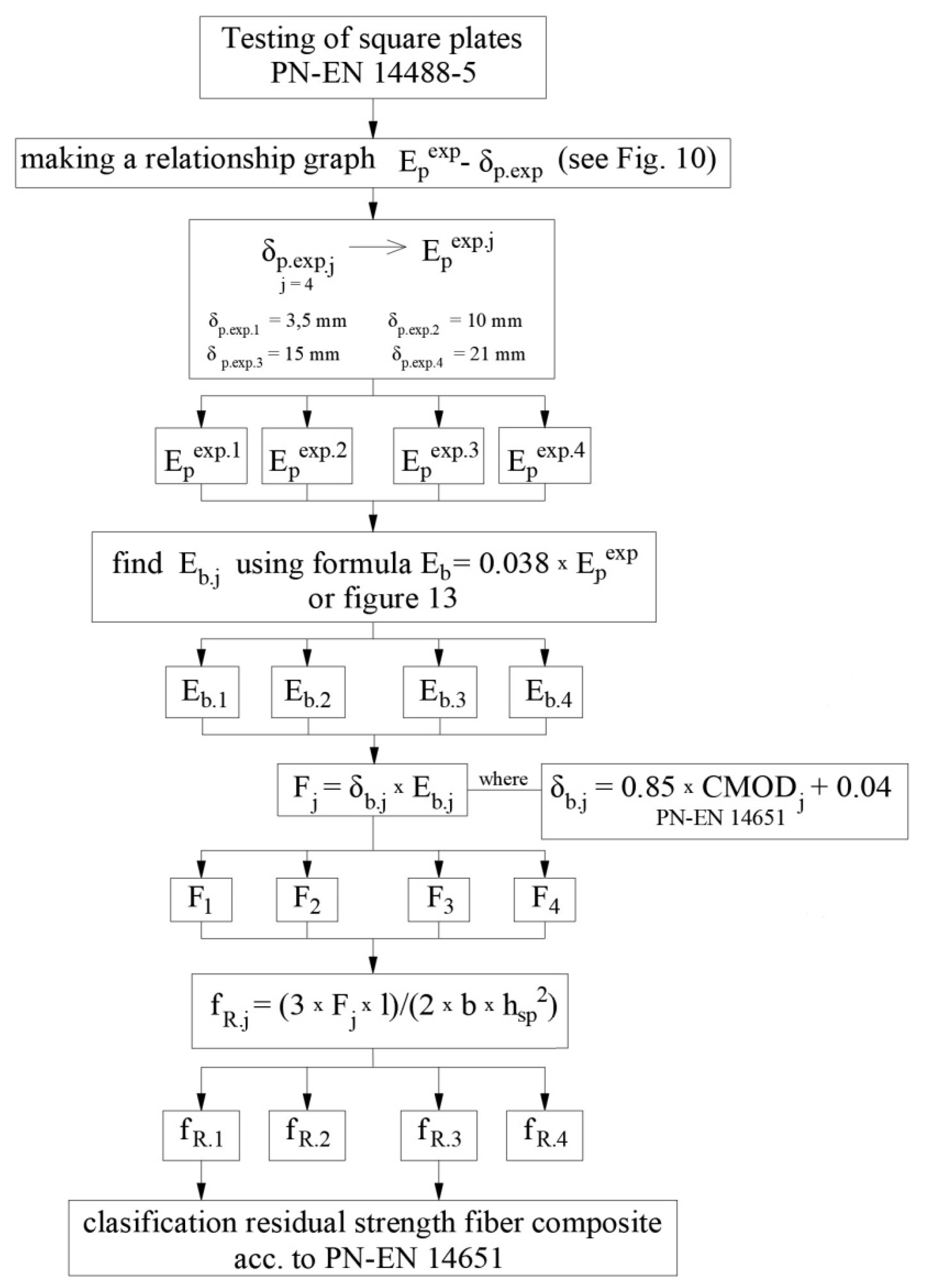 Materials 15 07546 g014 Materials 15 07546 g014