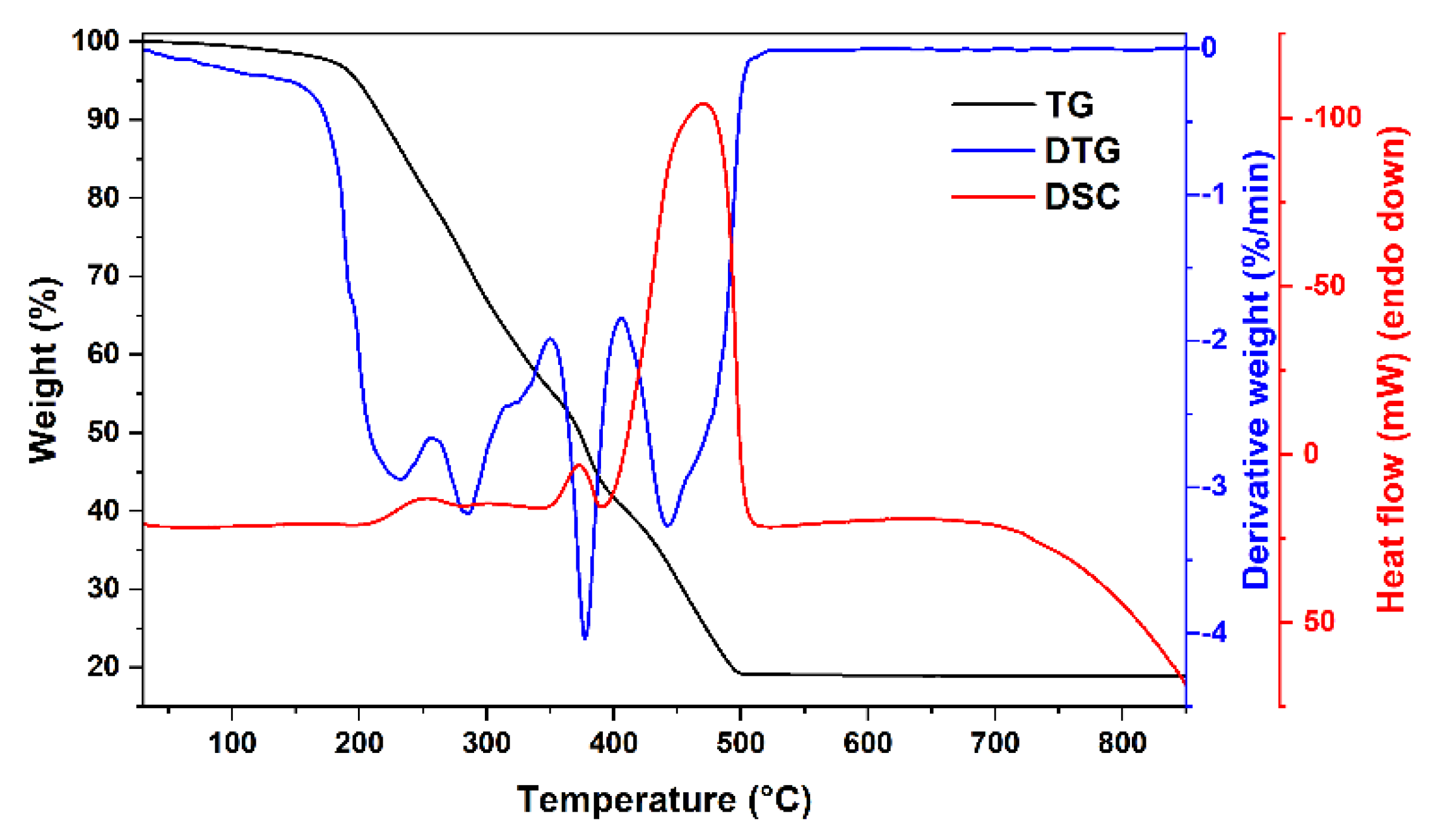 Materials 15 07547 g001