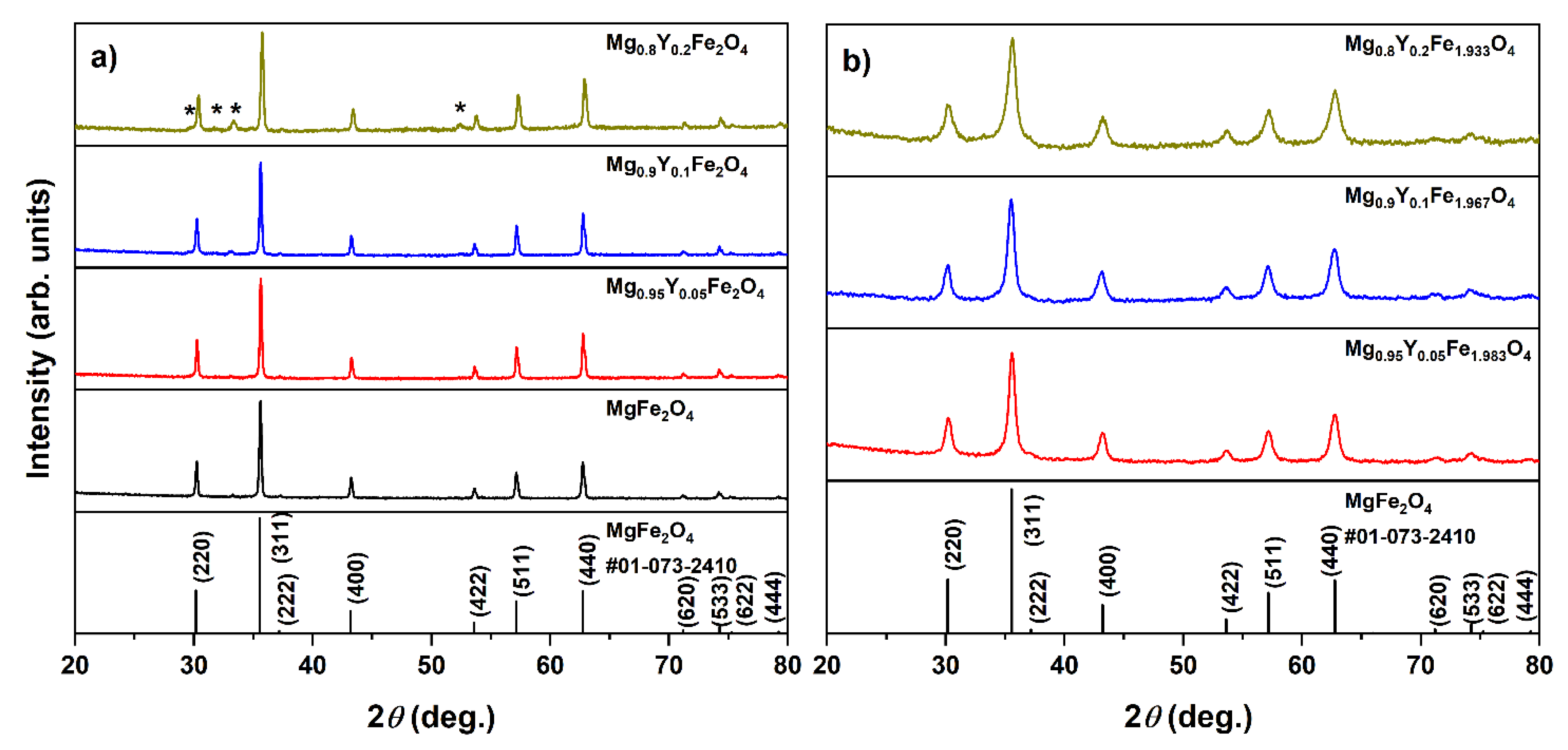 Materials 15 07547 g003
