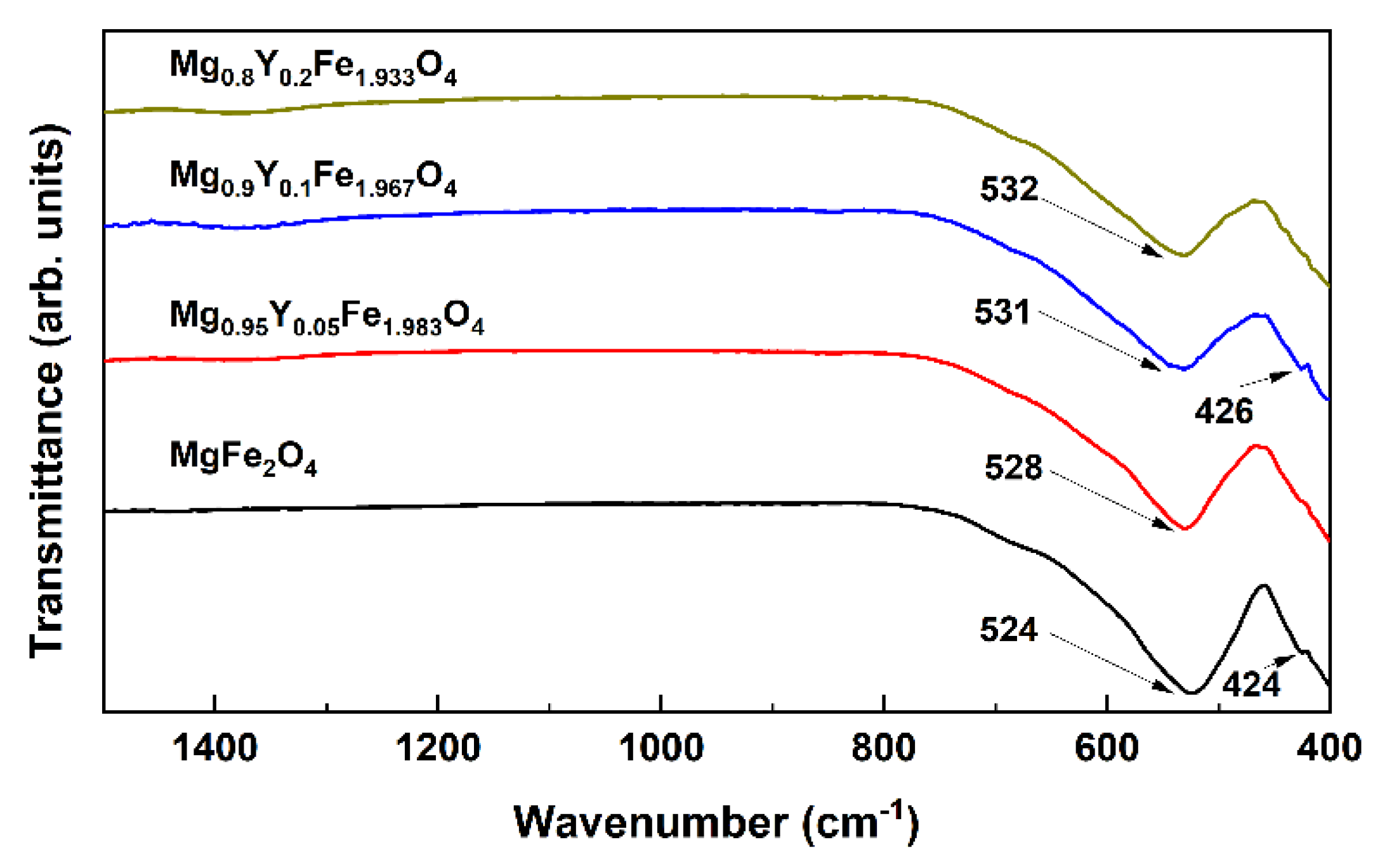 Materials 15 07547 g004
