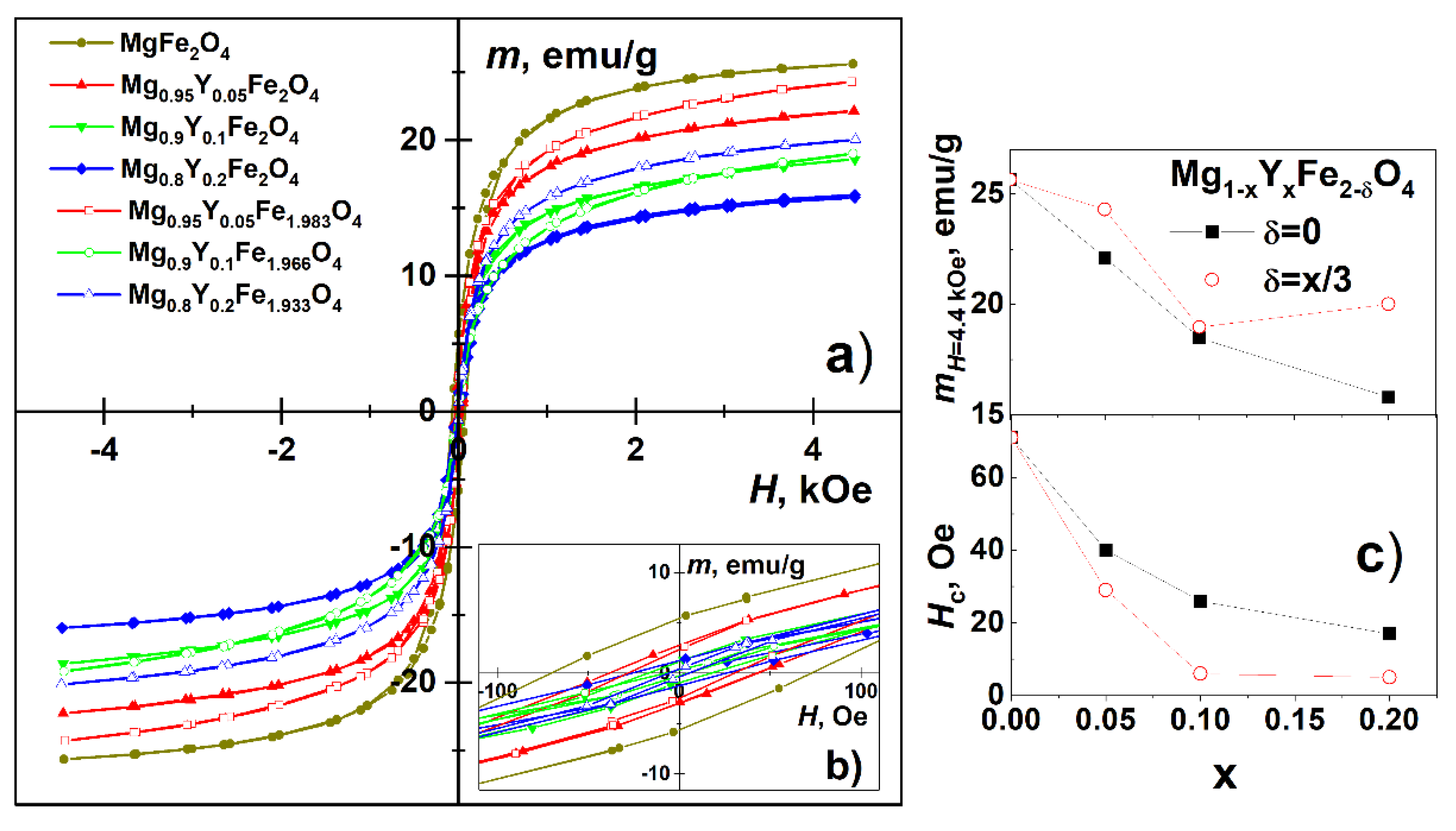 Materials 15 07547 g006