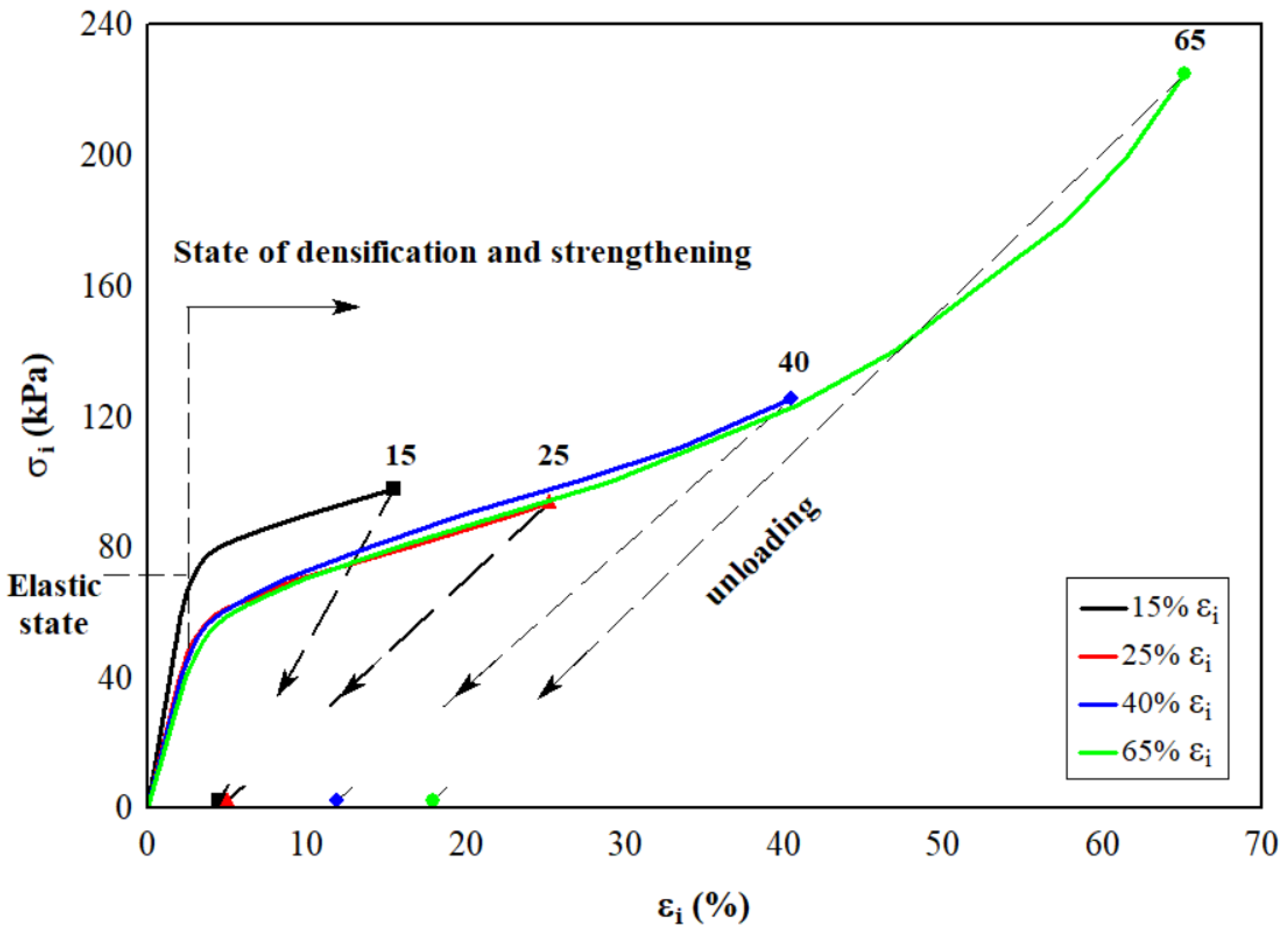Materials 15 07548 g002