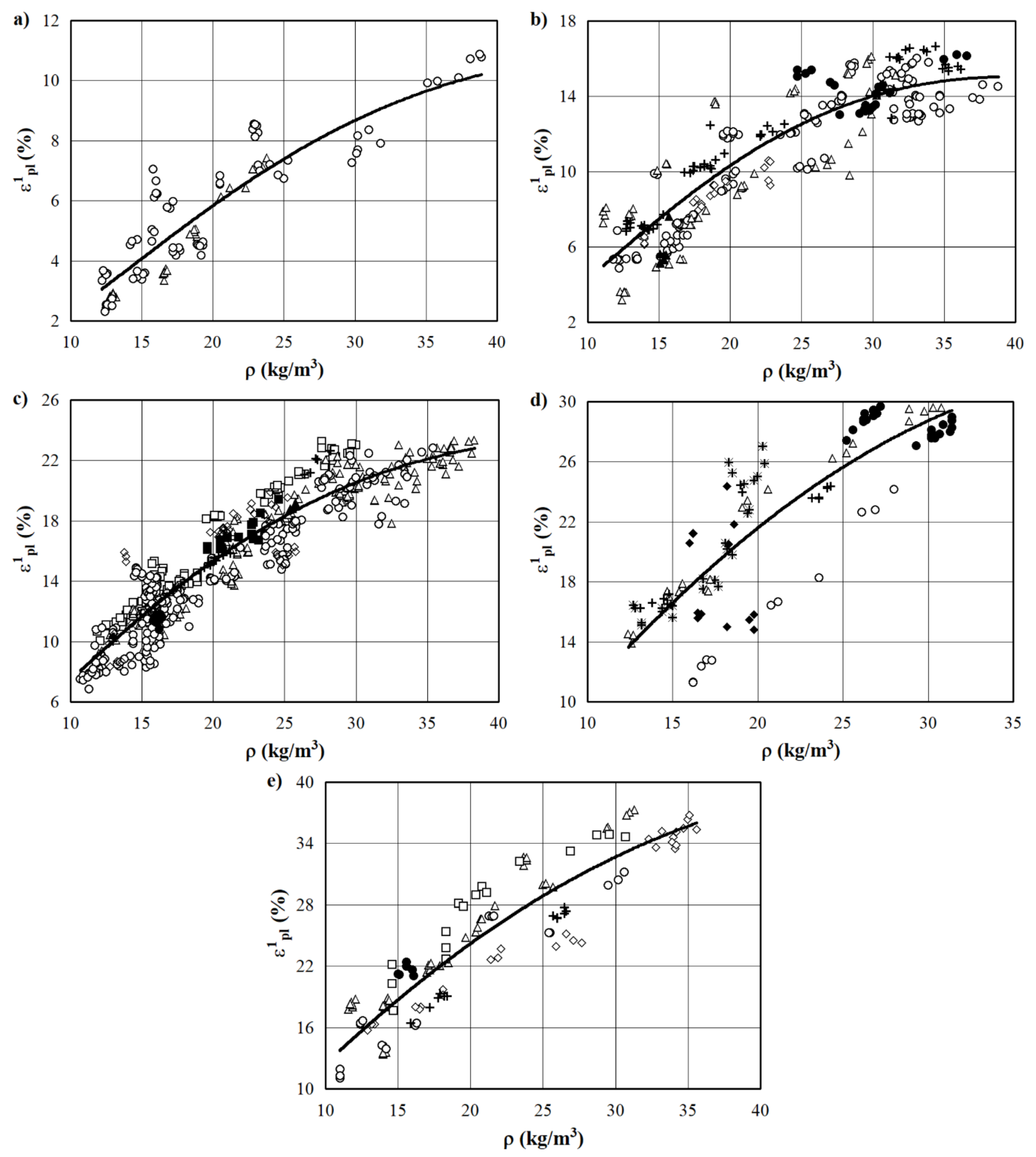 Materials 15 07548 g004