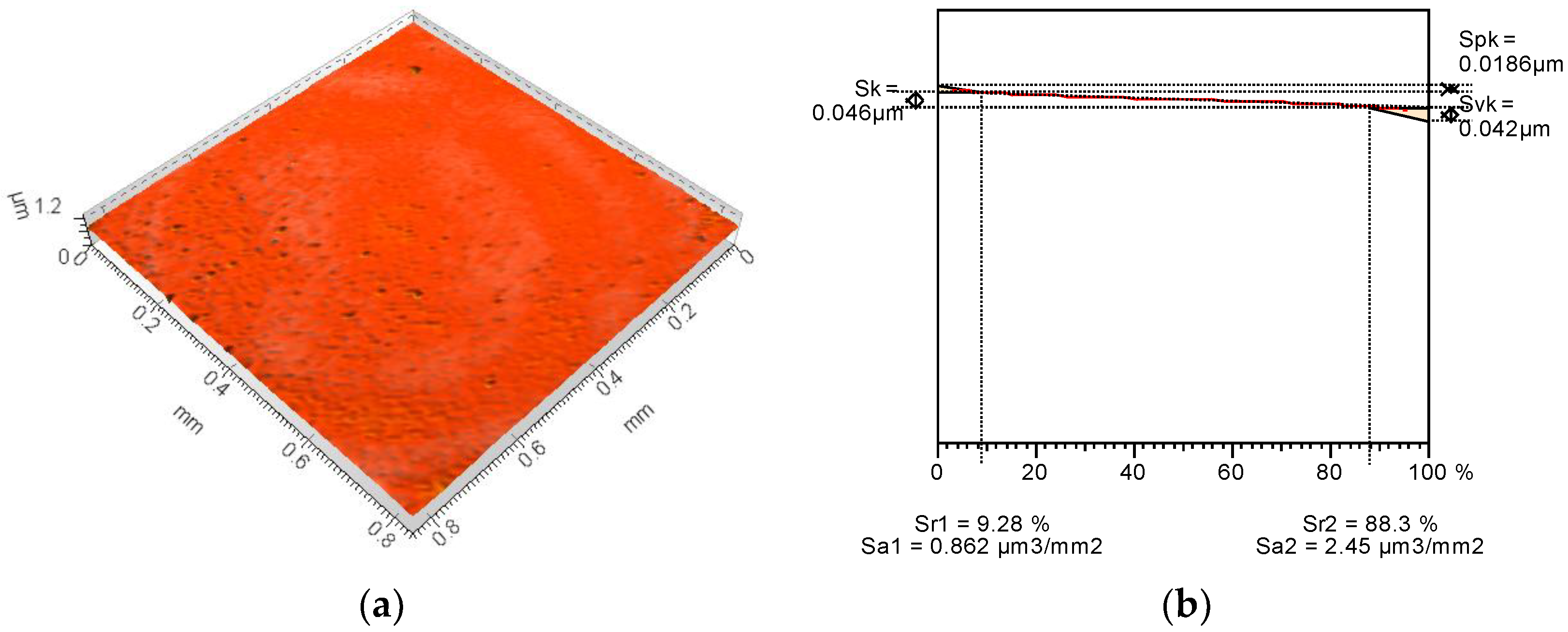 Materials 15 07549 g002