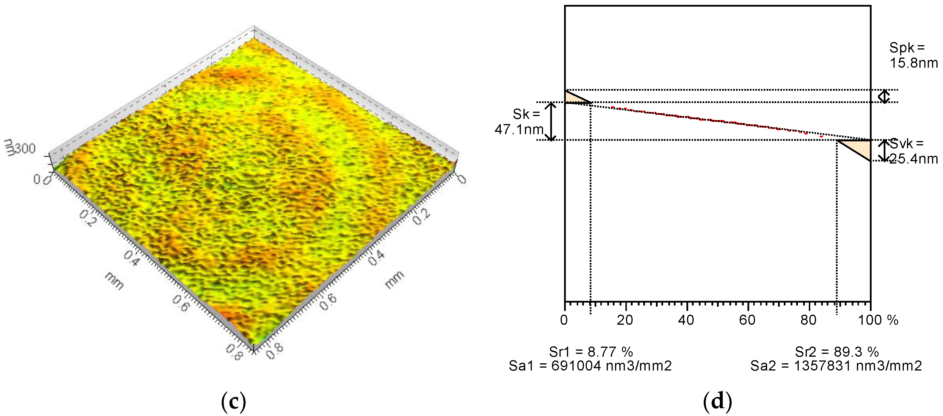 Materials 15 07549 g003
