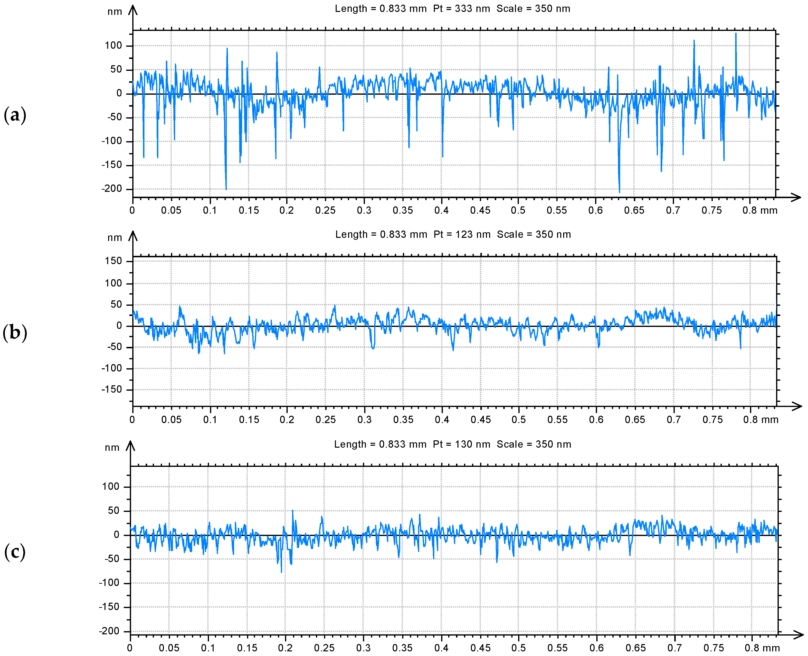 Materials 15 07549 g004