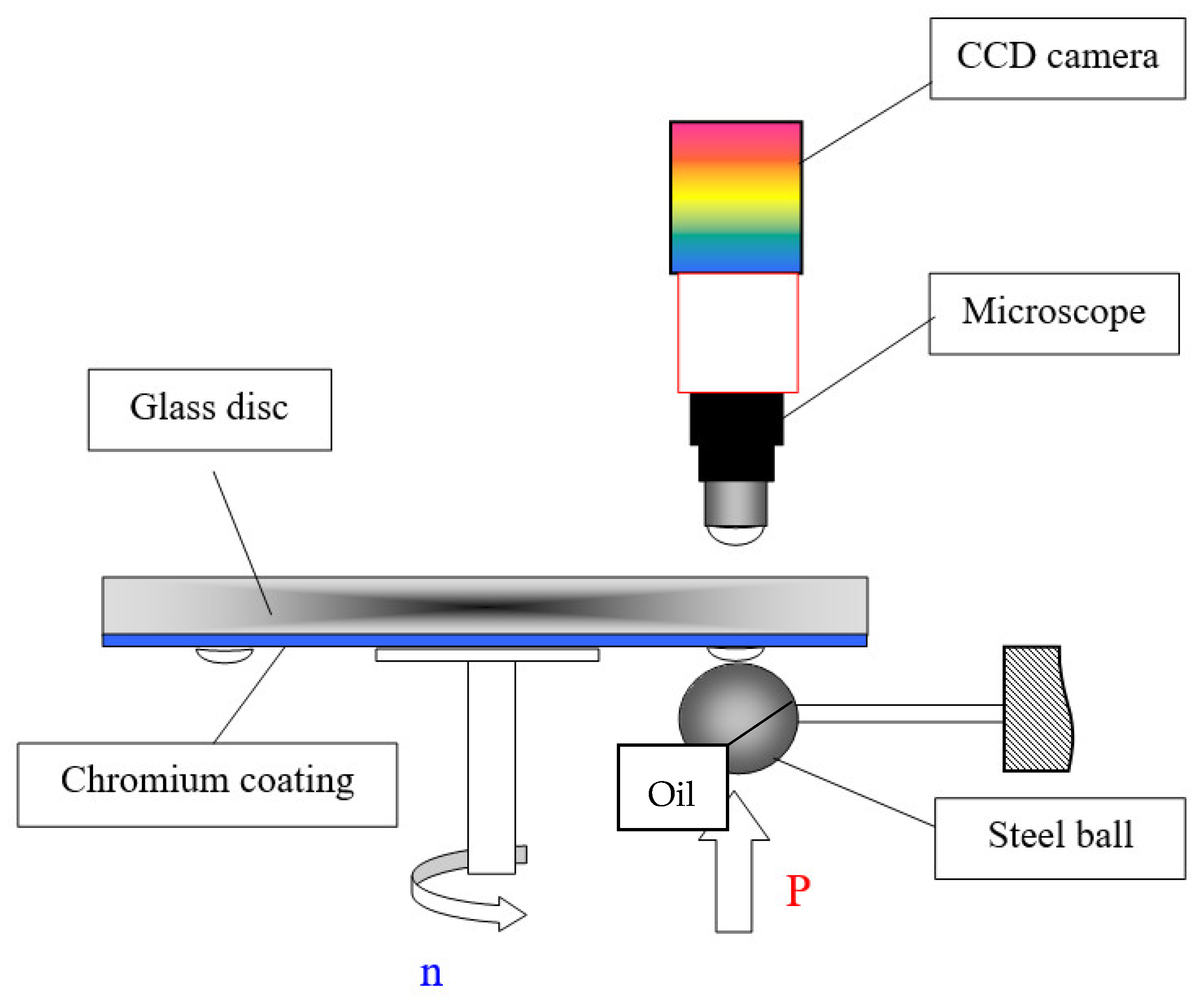 Materials 15 07549 g006