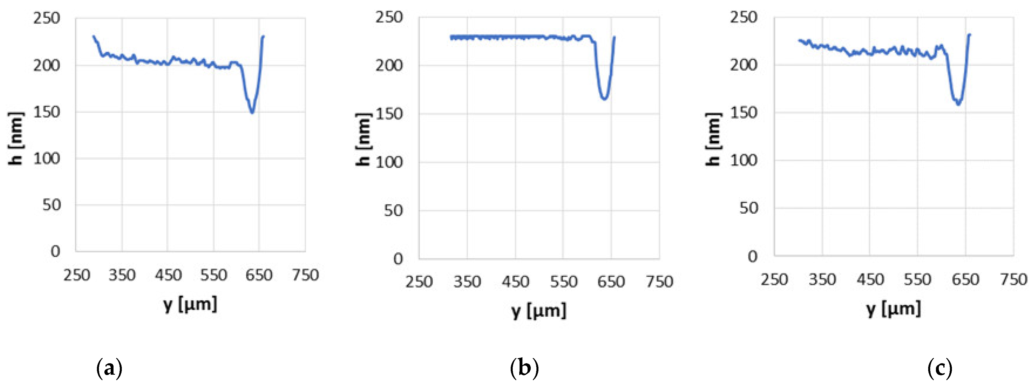Materials 15 07549 g010