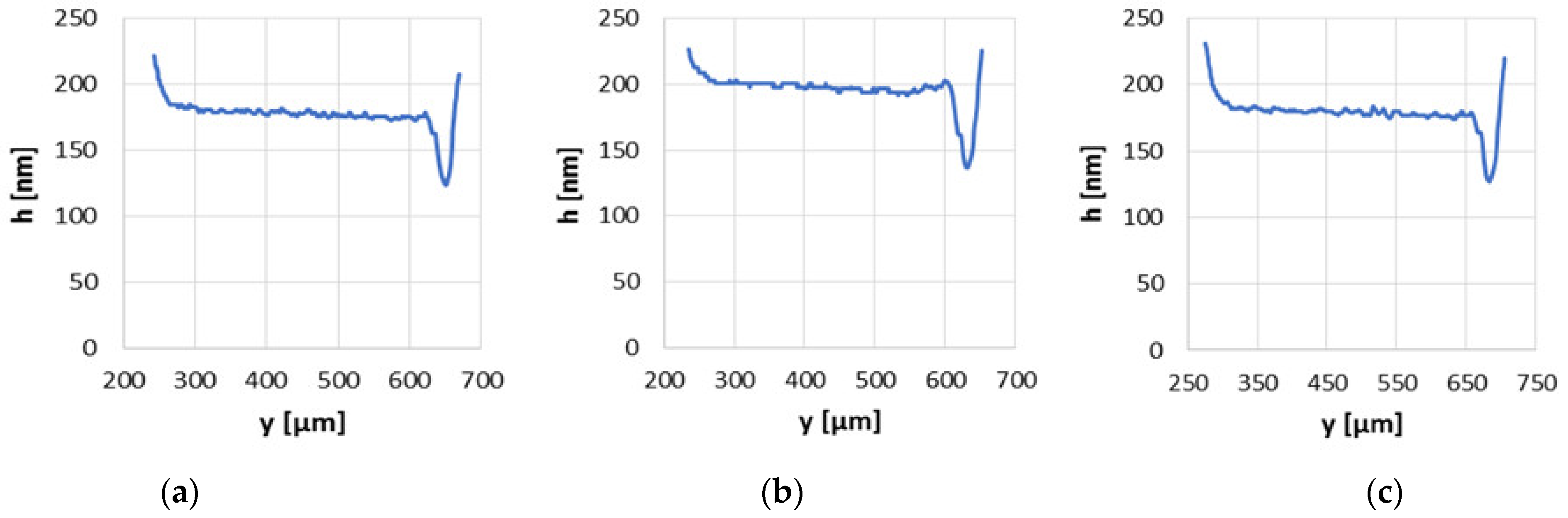 Materials 15 07549 g012