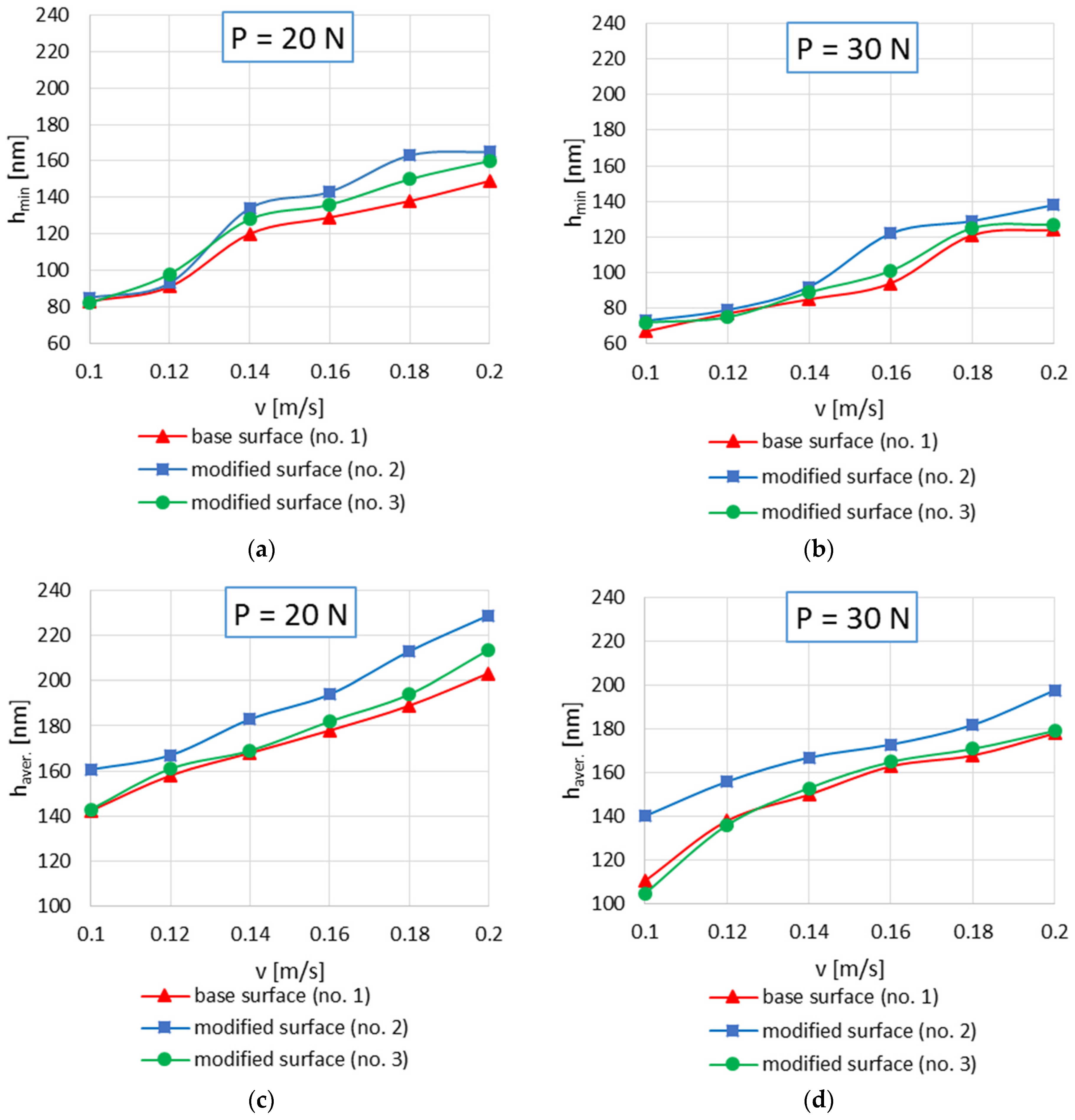 Materials 15 07549 g013