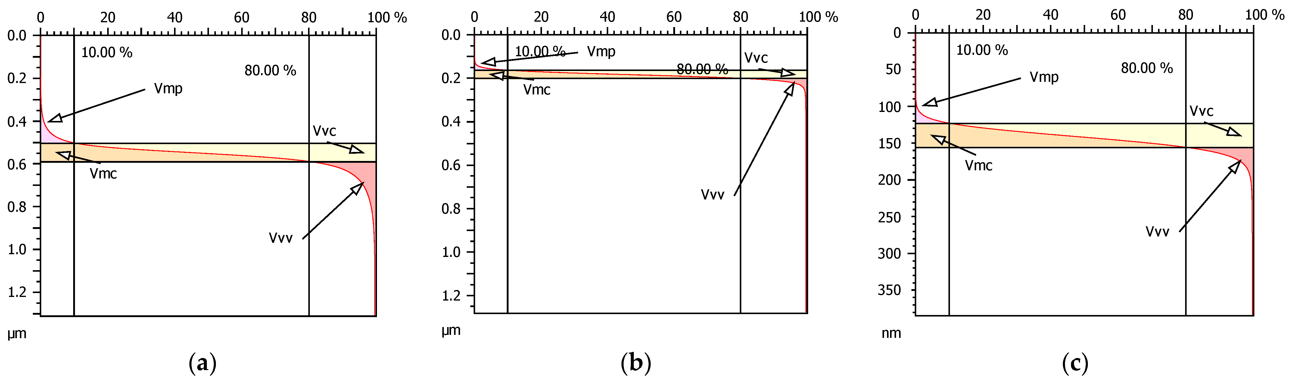 Materials 15 07549 g017