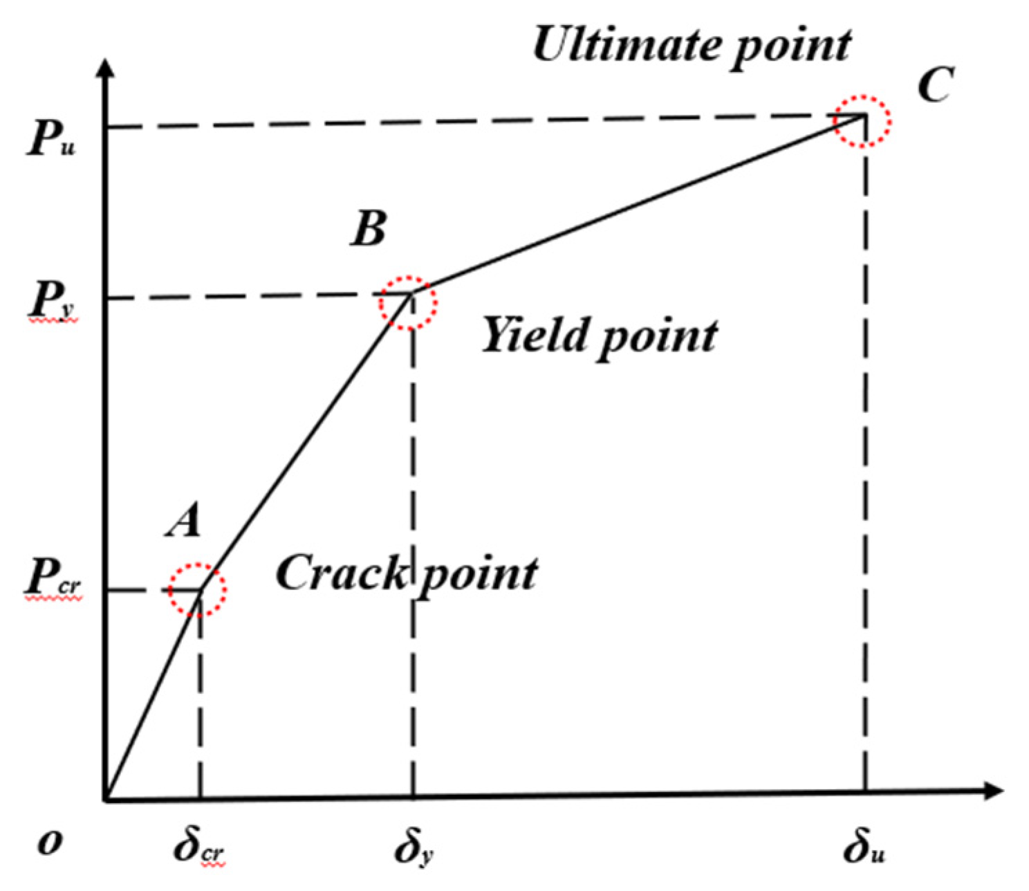 Materials 15 07550 g015 Materials 15 07550 g015