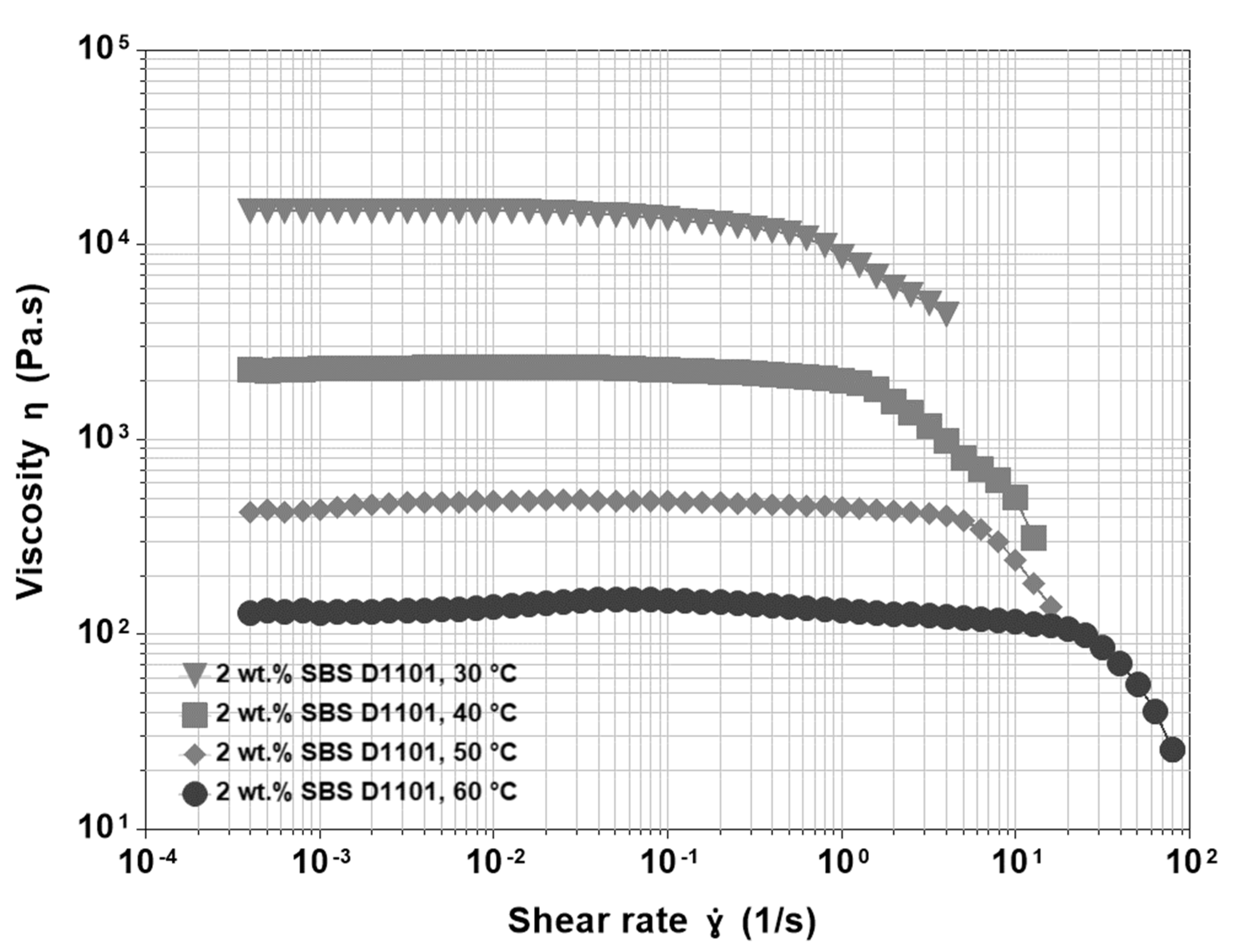 Materials 15 07551 g003