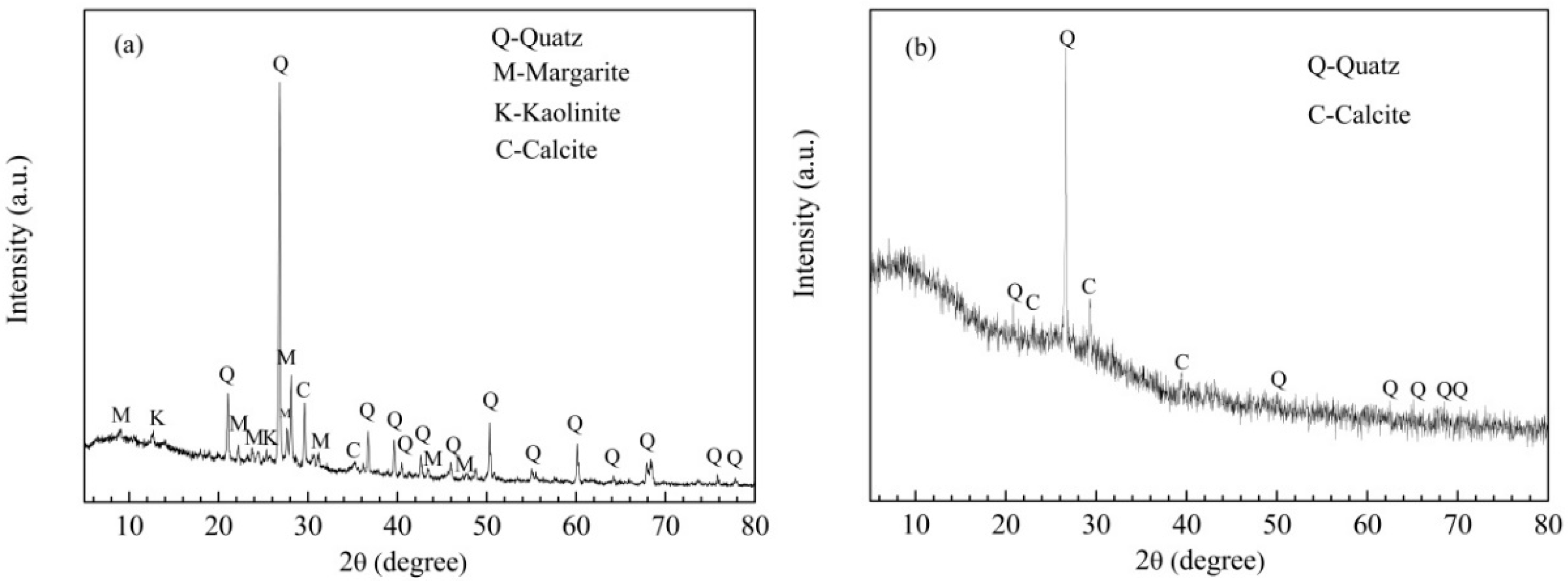 Materials 15 07552 g003
