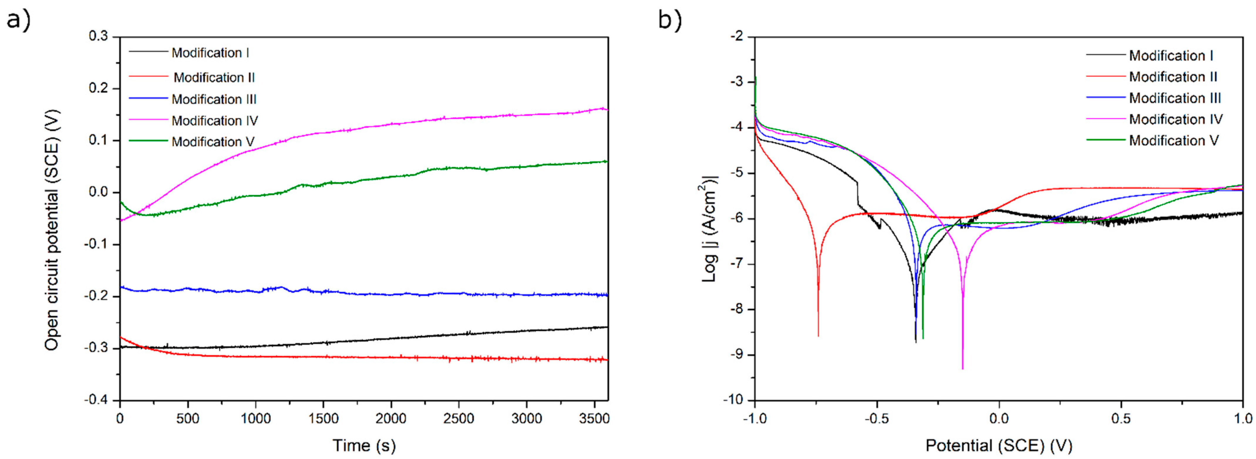 Materials 15 07556 g006