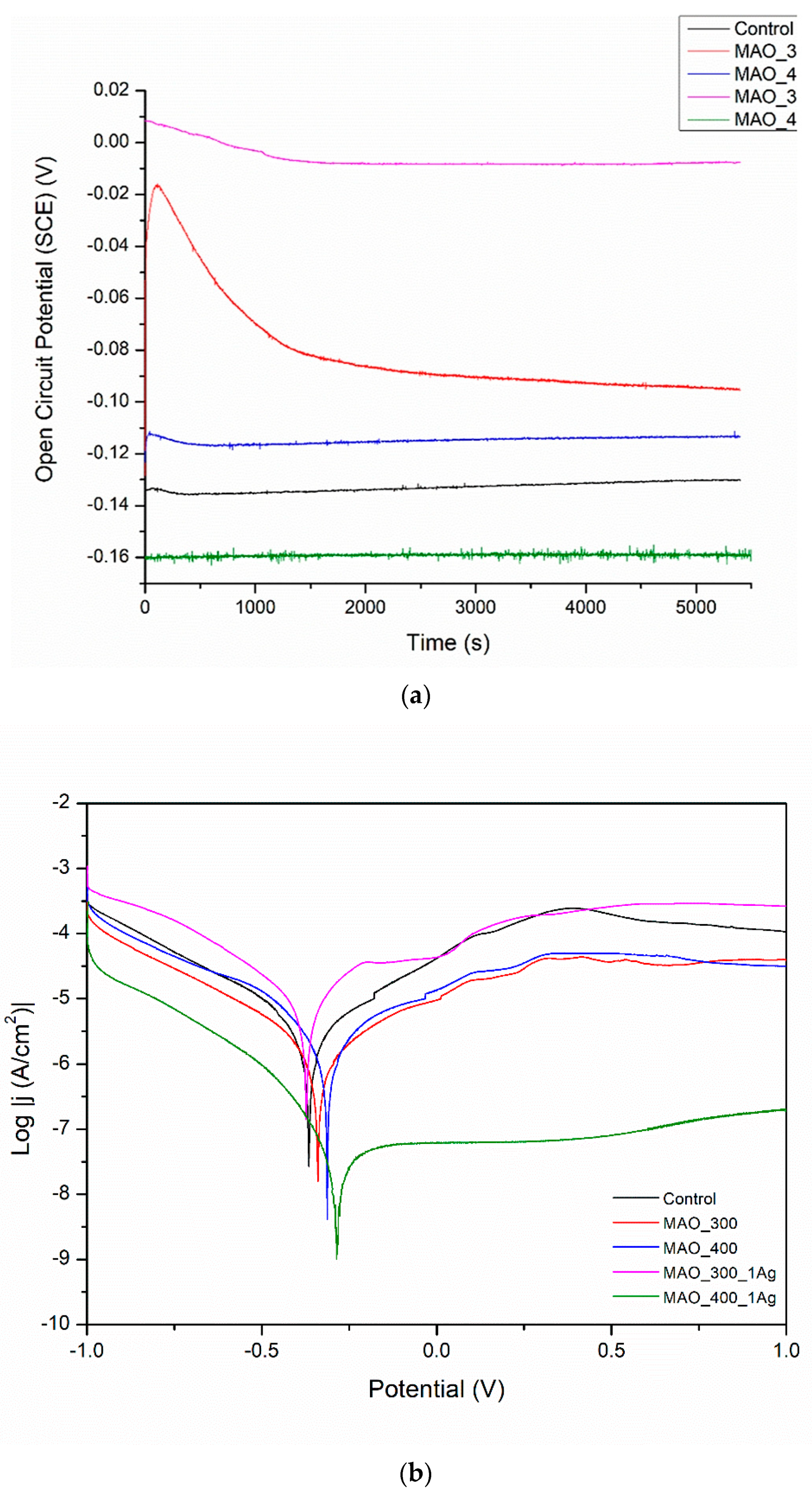 Materials 15 07556 g007