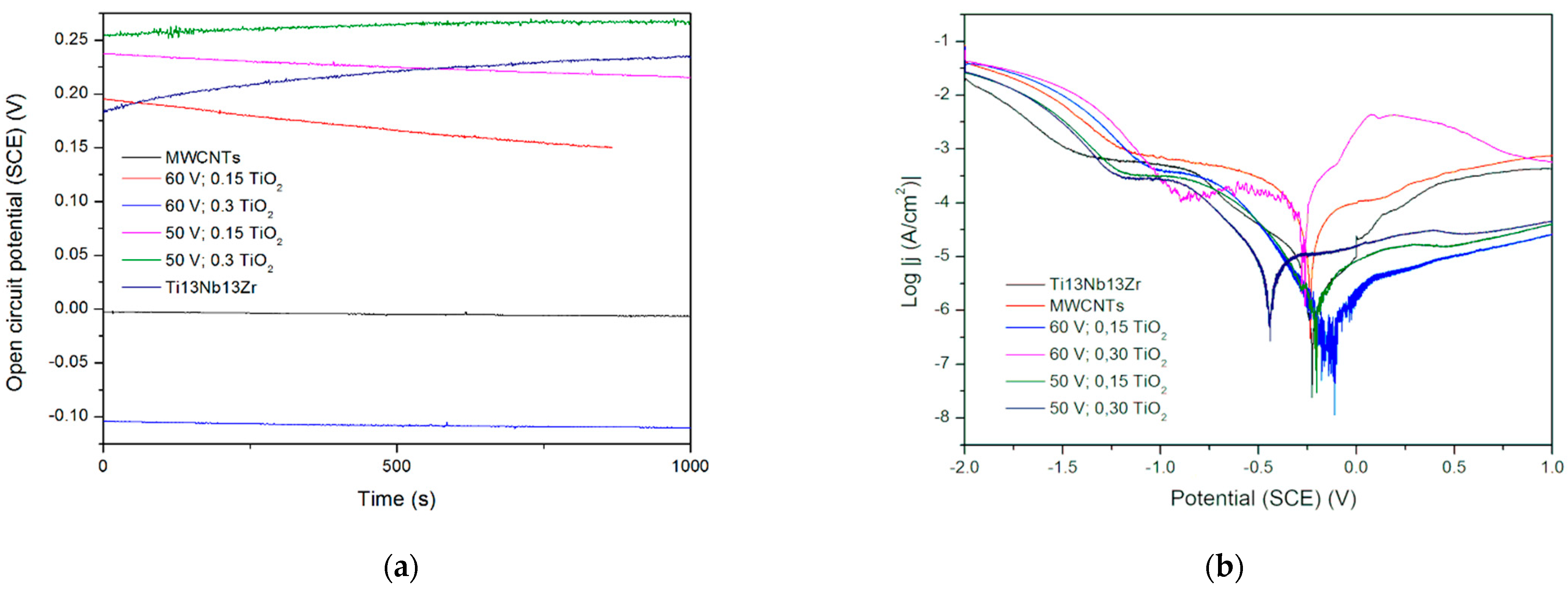 Materials 15 07556 g008