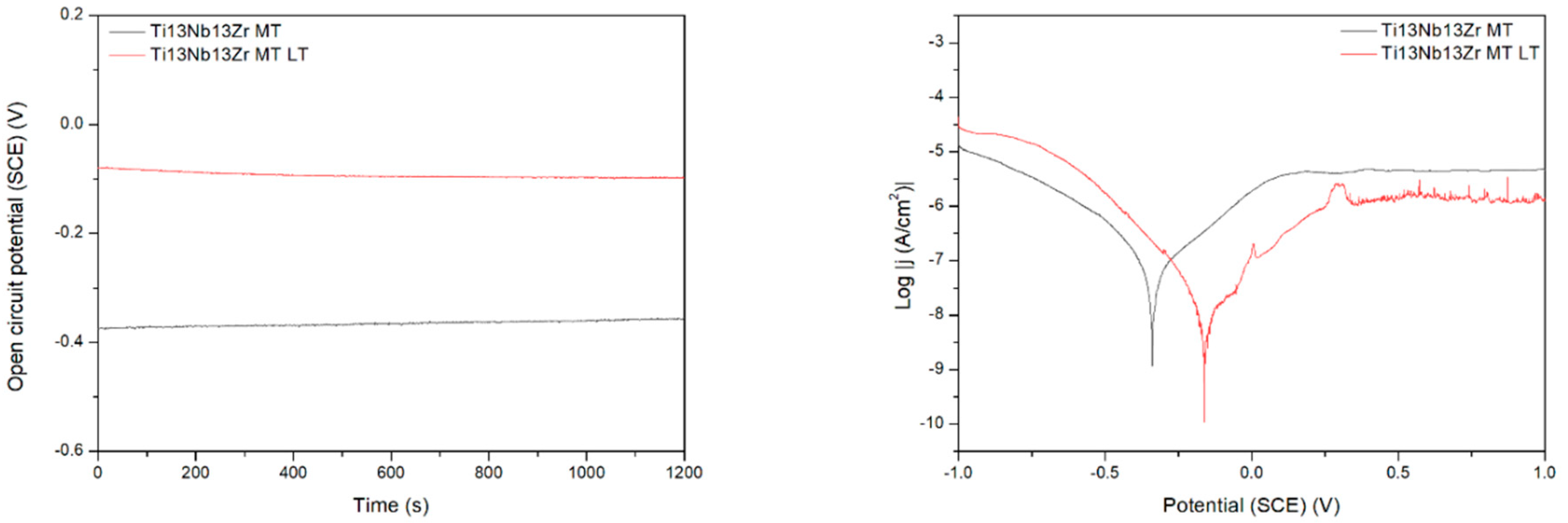 Materials 15 07556 g009a