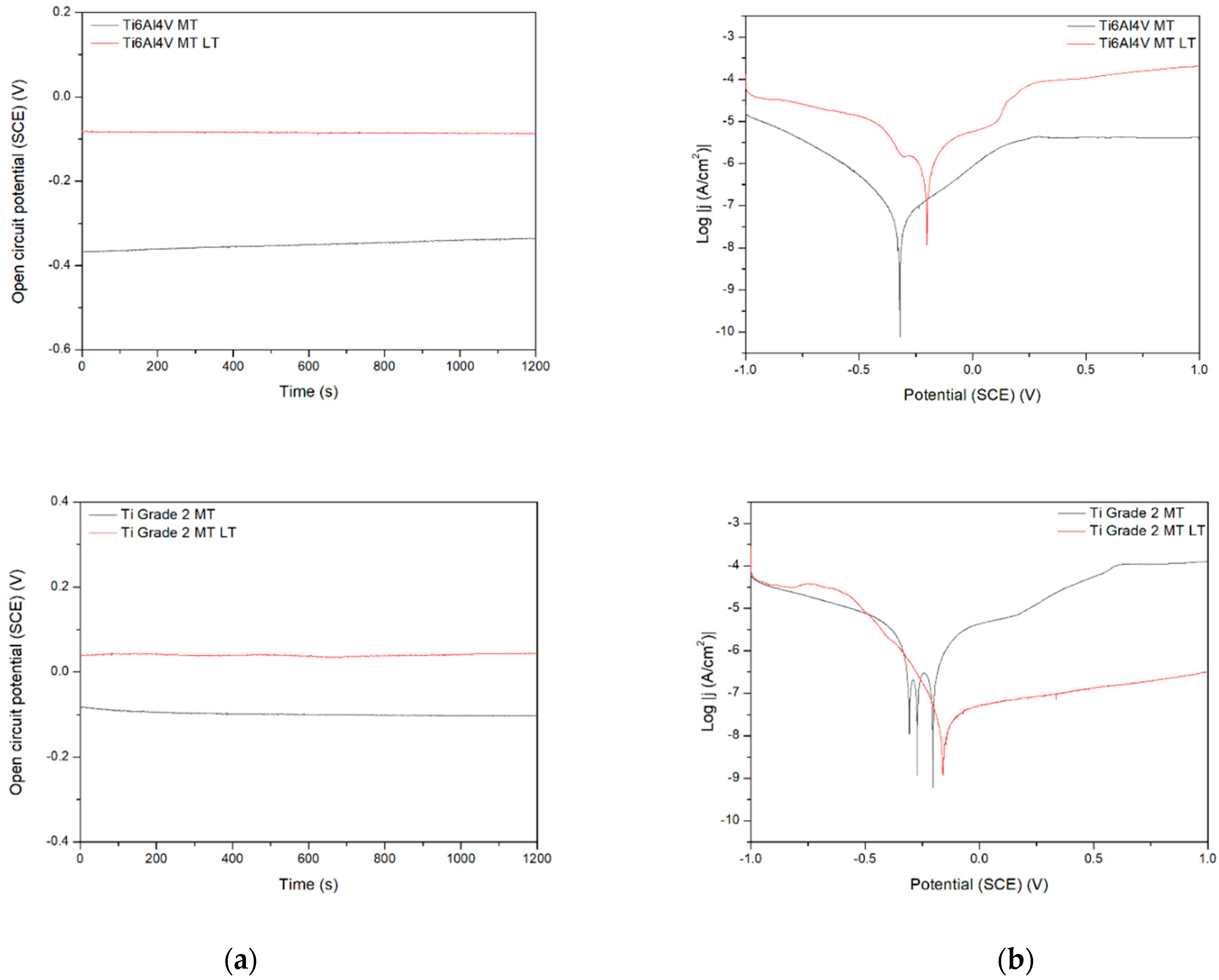 Materials 15 07556 g009b