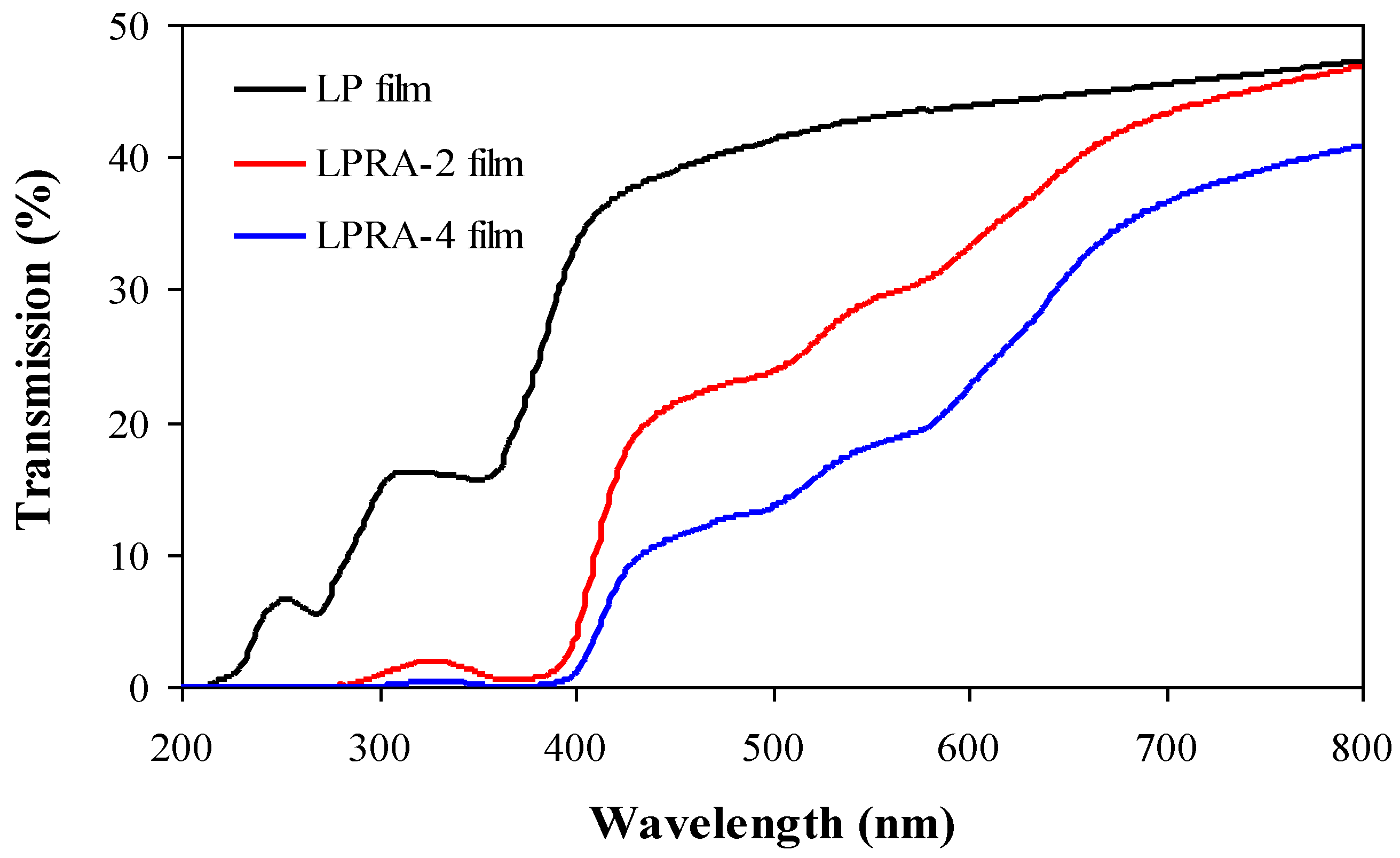 Materials 15 07557 g003 Materials 15 07557 g003