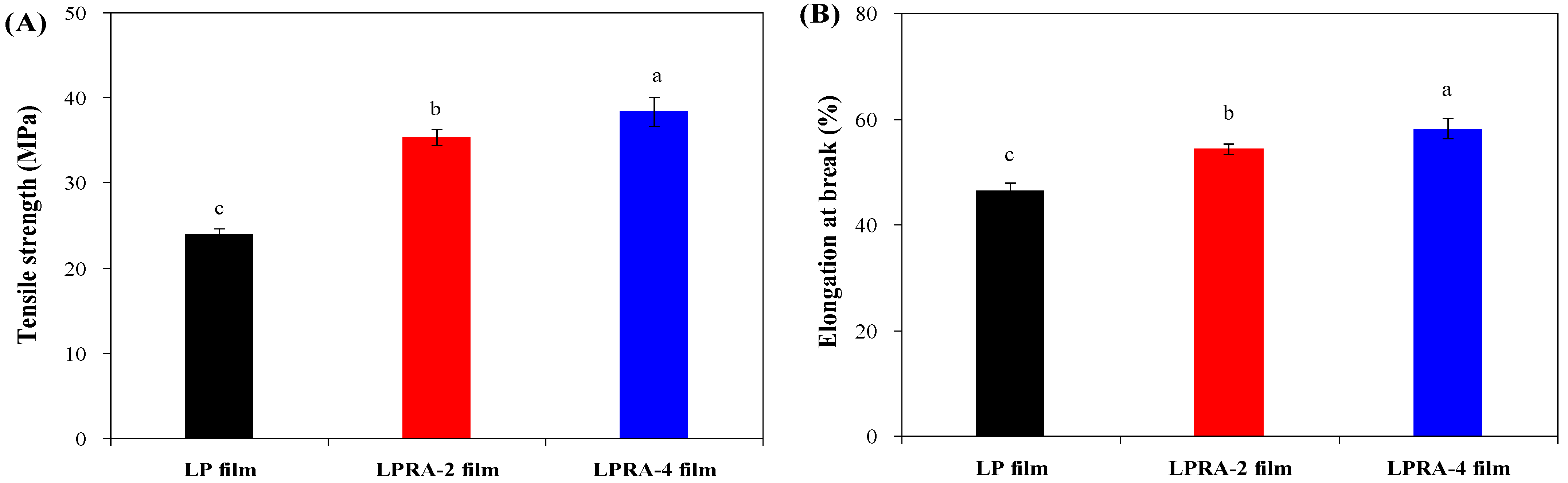Materials 15 07557 g005 Materials 15 07557 g005