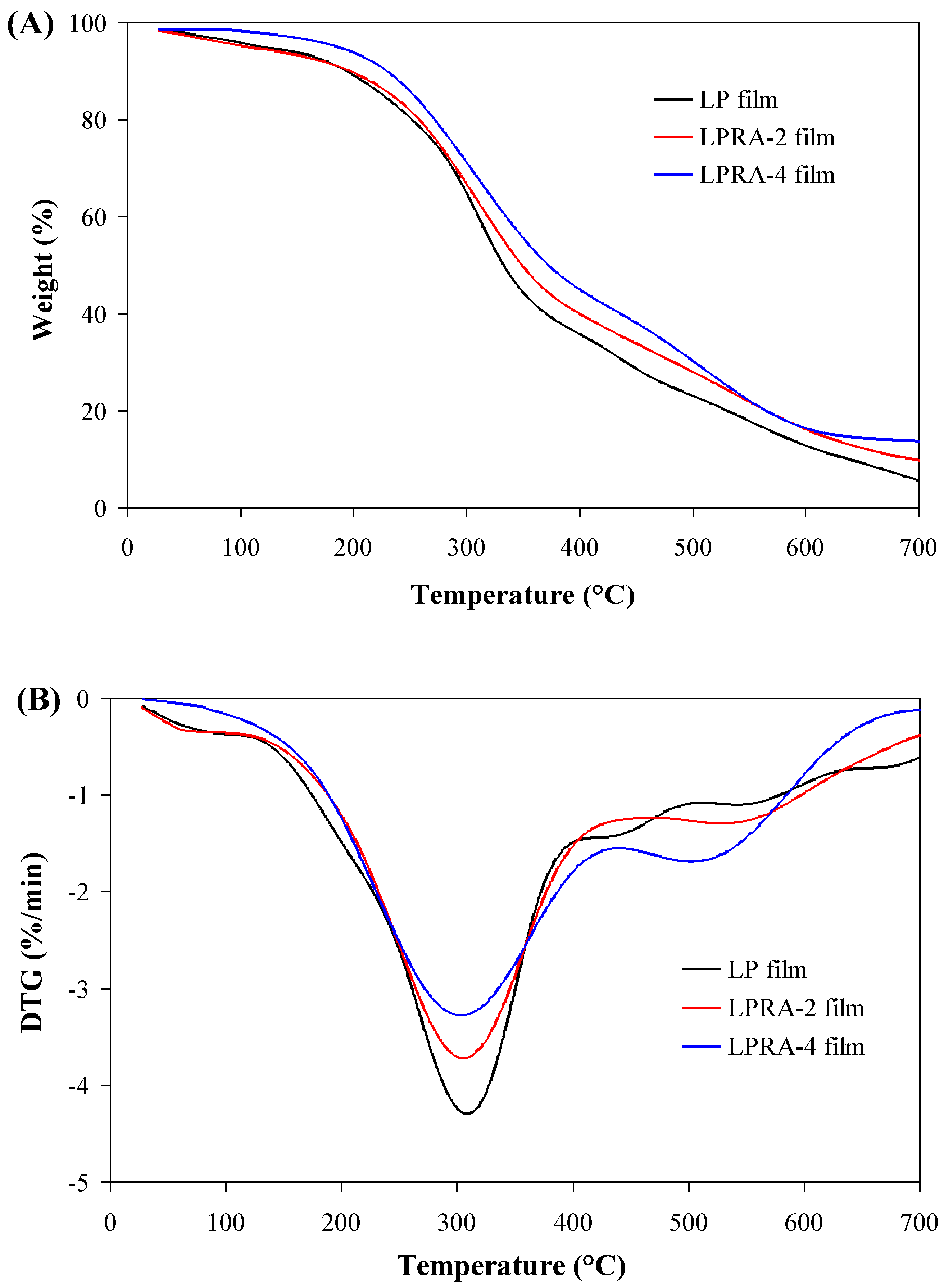 Materials 15 07557 g006 Materials 15 07557 g006