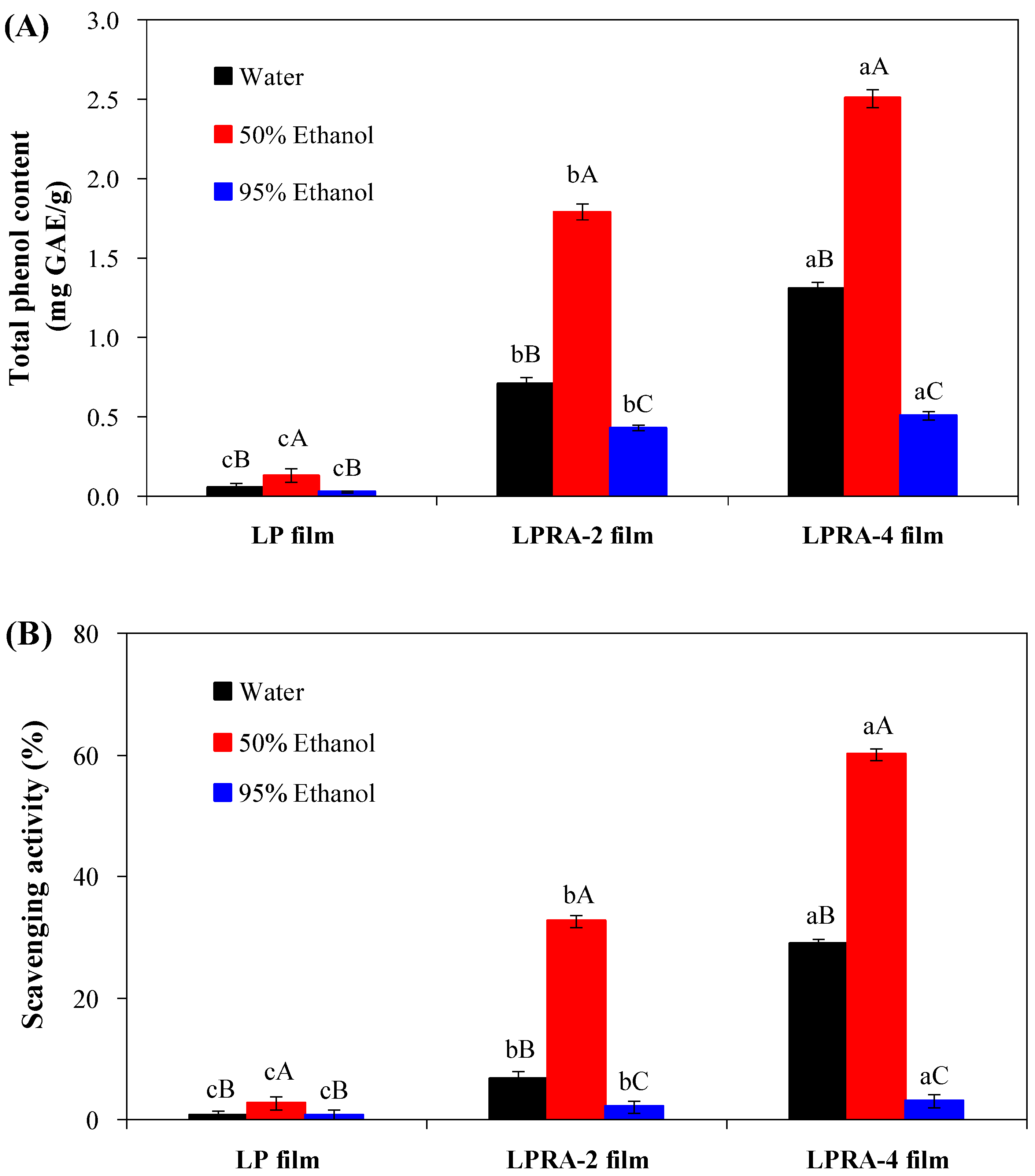Materials 15 07557 g007 Materials 15 07557 g007