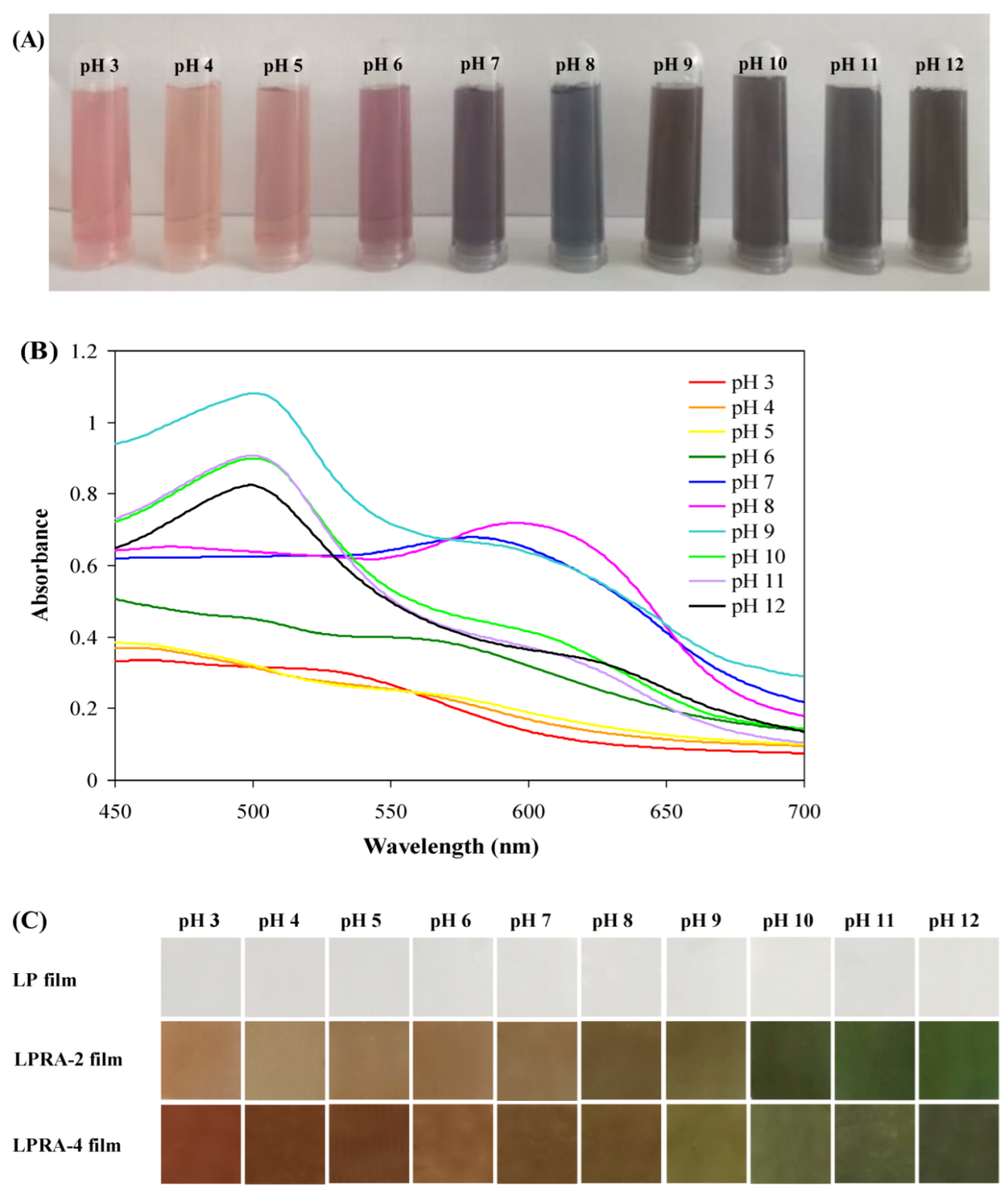 Materials 15 07557 g008a Materials 15 07557 g008a