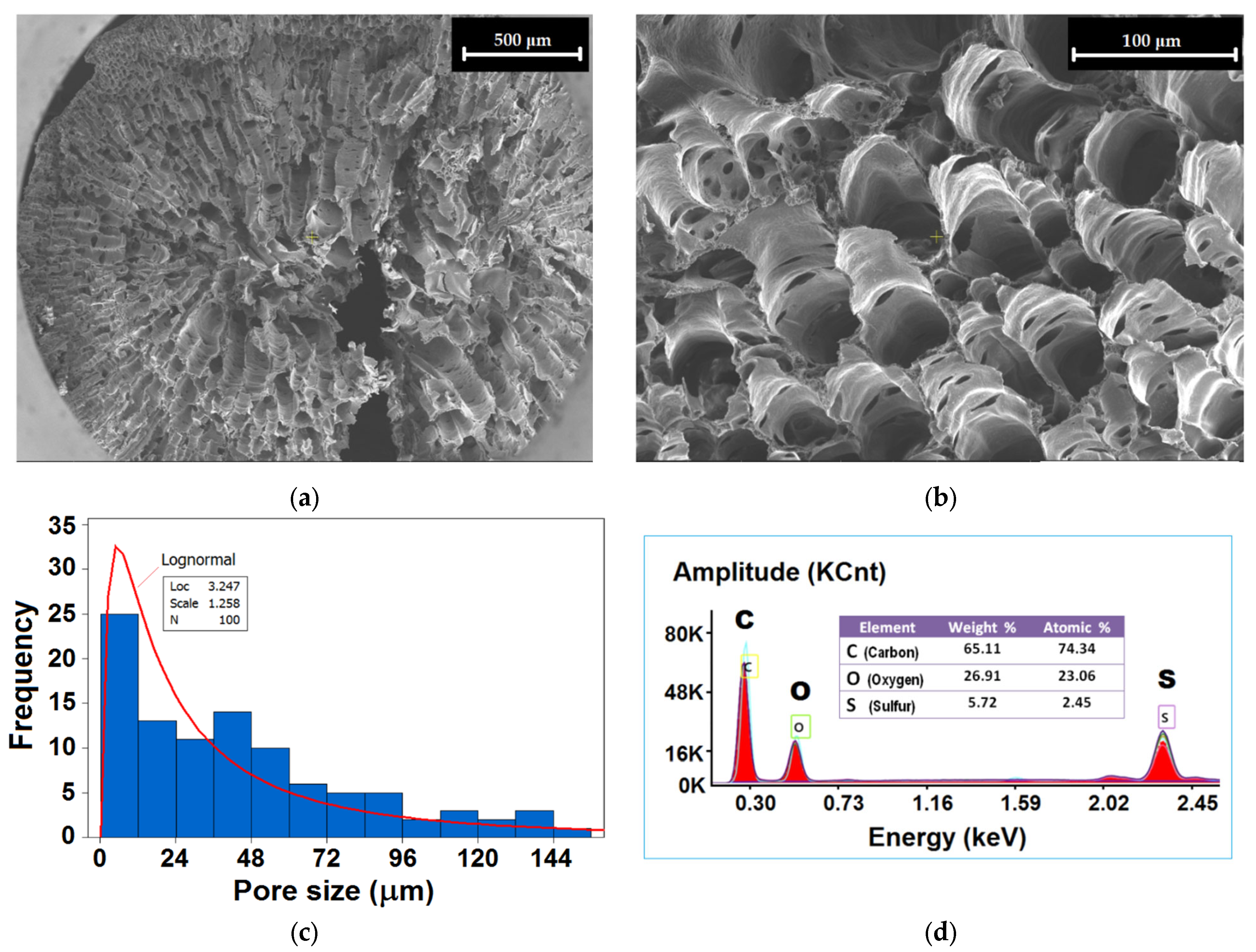 Materials 15 07558 g001 Materials 15 07558 g001