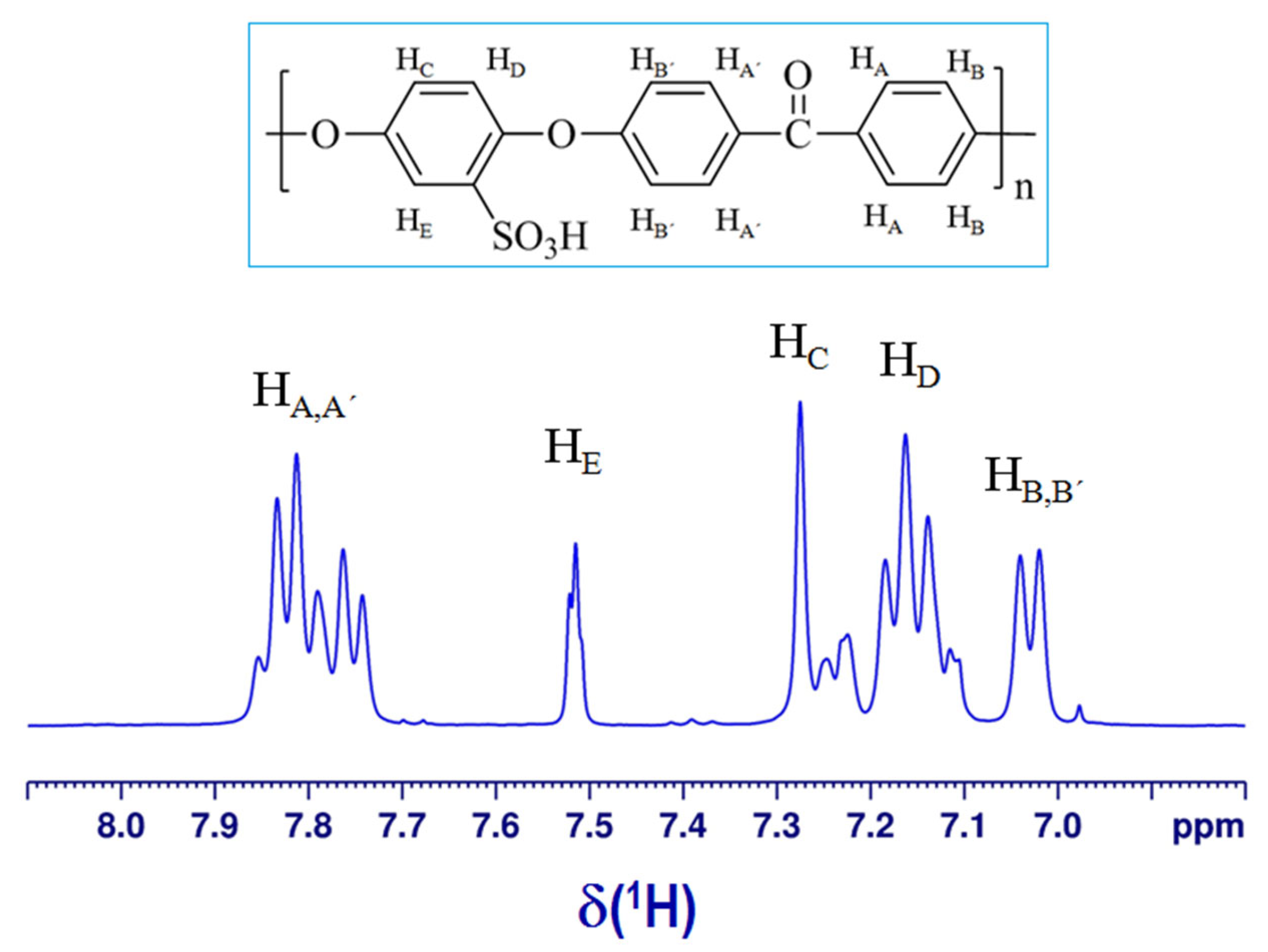 Materials 15 07558 g003 Materials 15 07558 g003