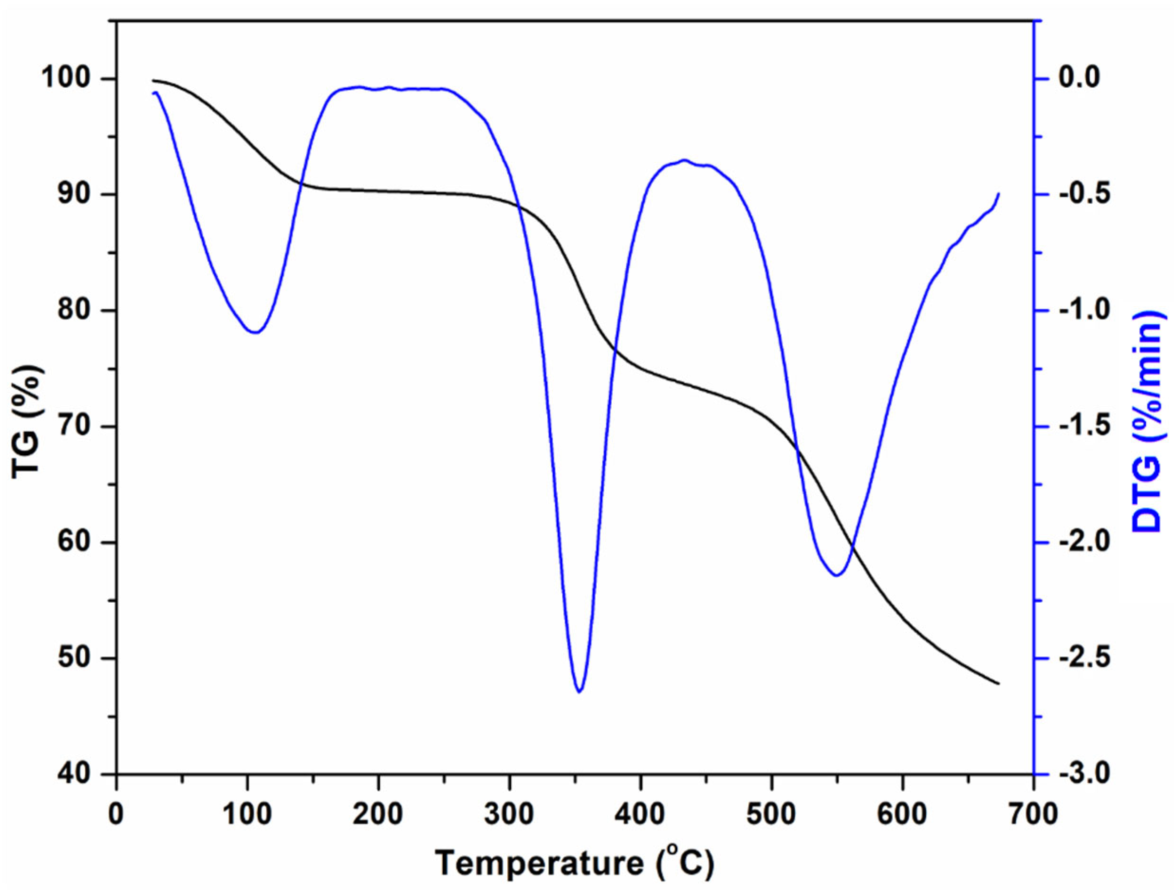 Materials 15 07558 g004 Materials 15 07558 g004