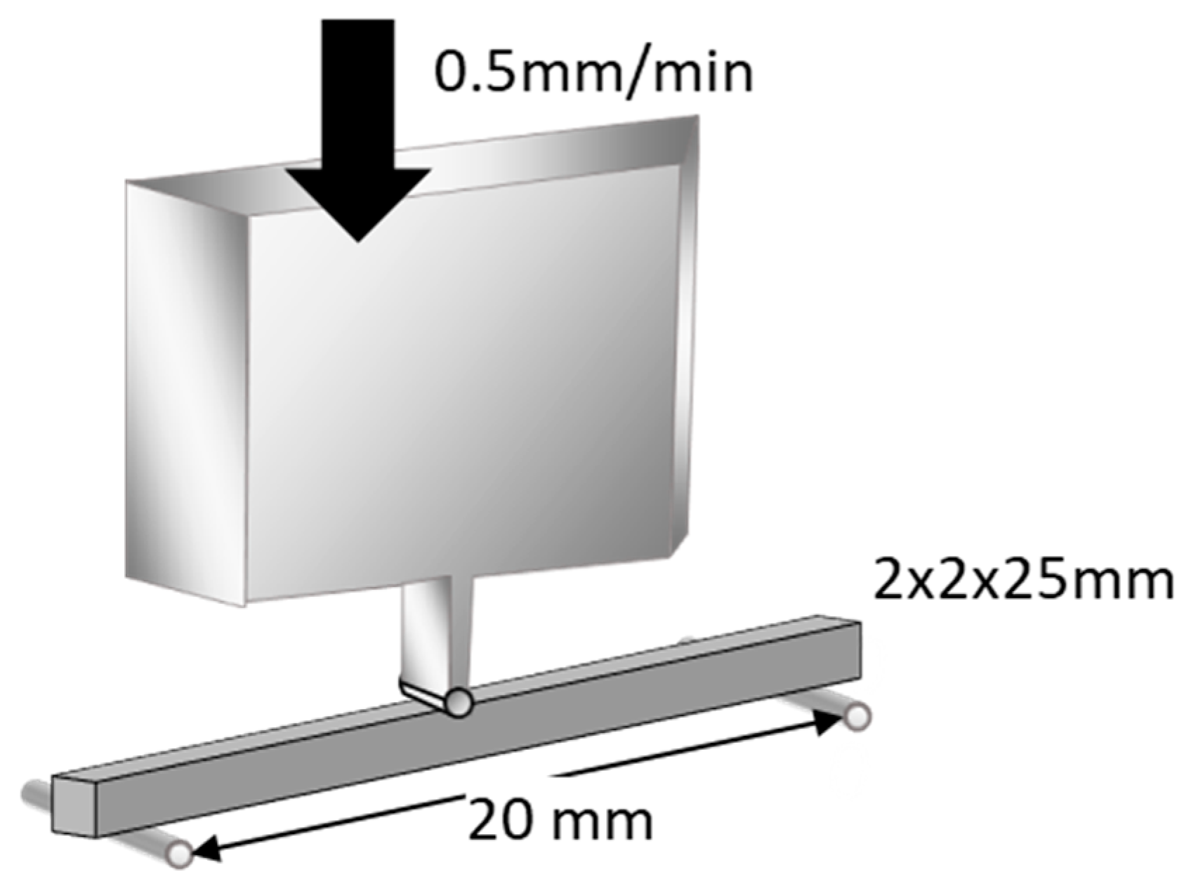 Materials 15 07564 g001 Materials 15 07564 g001