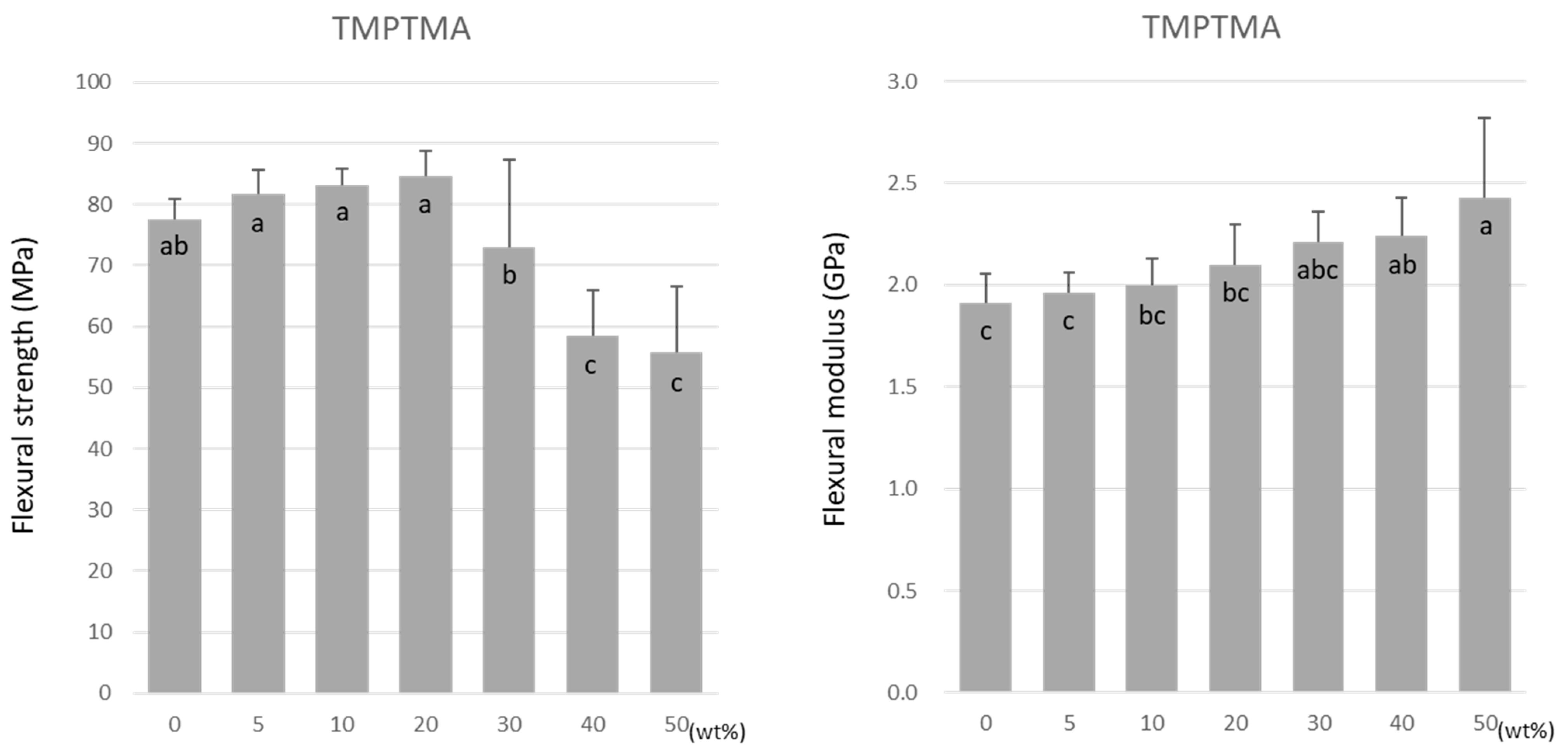 Materials 15 07564 g003 Materials 15 07564 g003