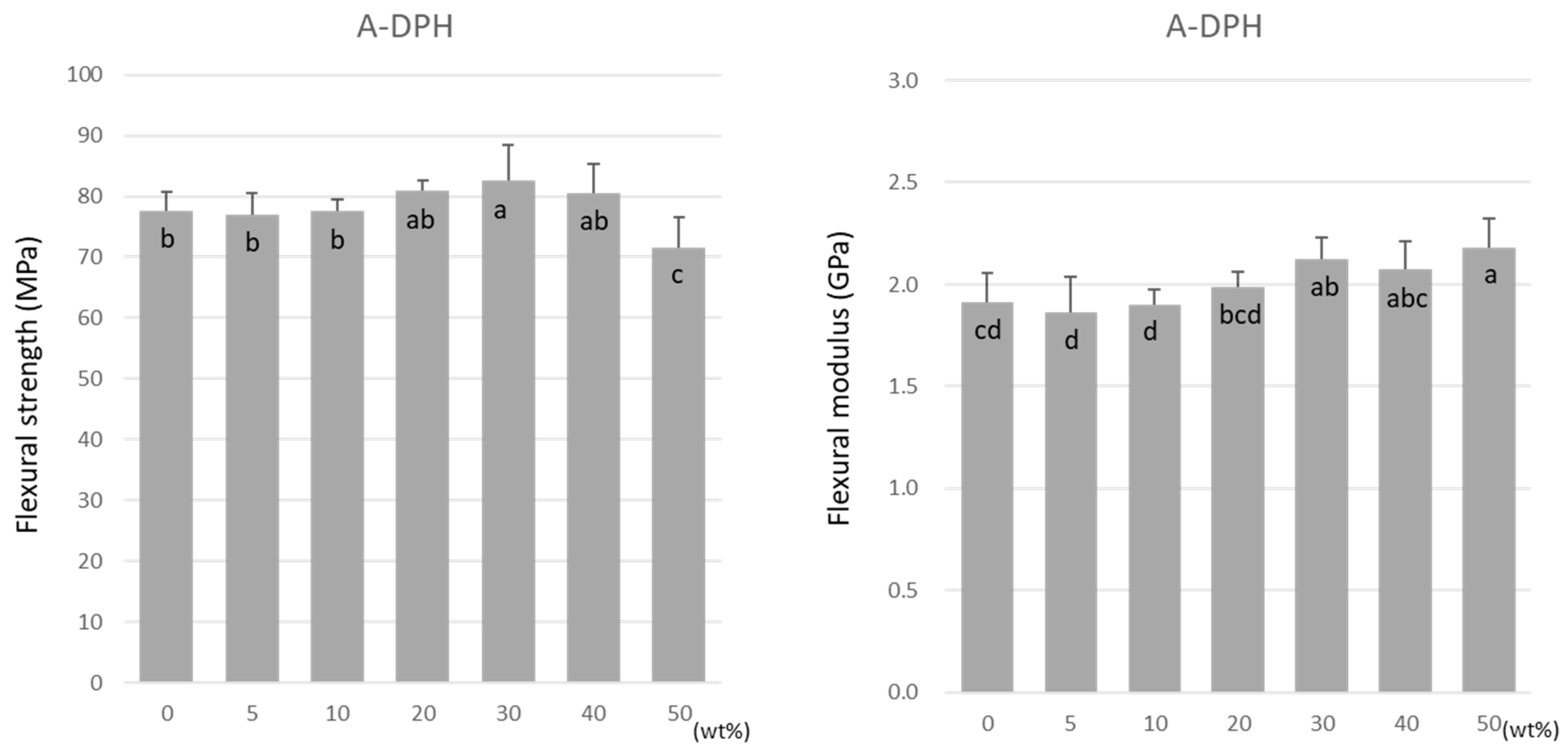 Materials 15 07564 g005 Materials 15 07564 g005