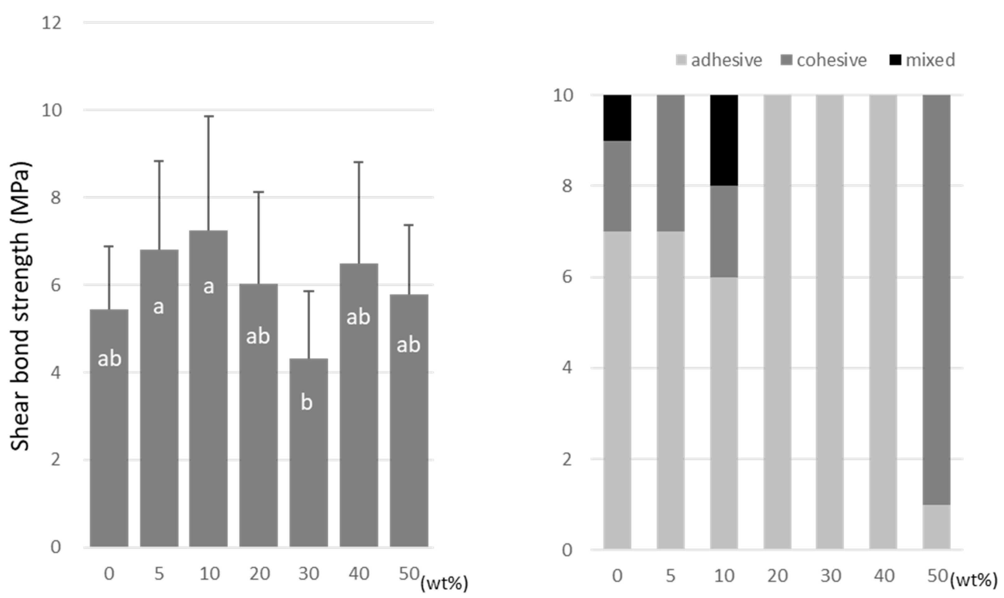Materials 15 07564 g006 Materials 15 07564 g006