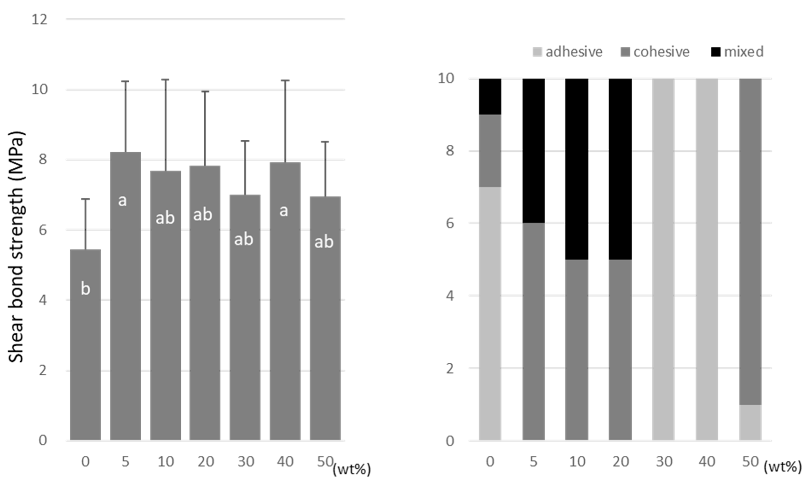 Materials 15 07564 g007 Materials 15 07564 g007