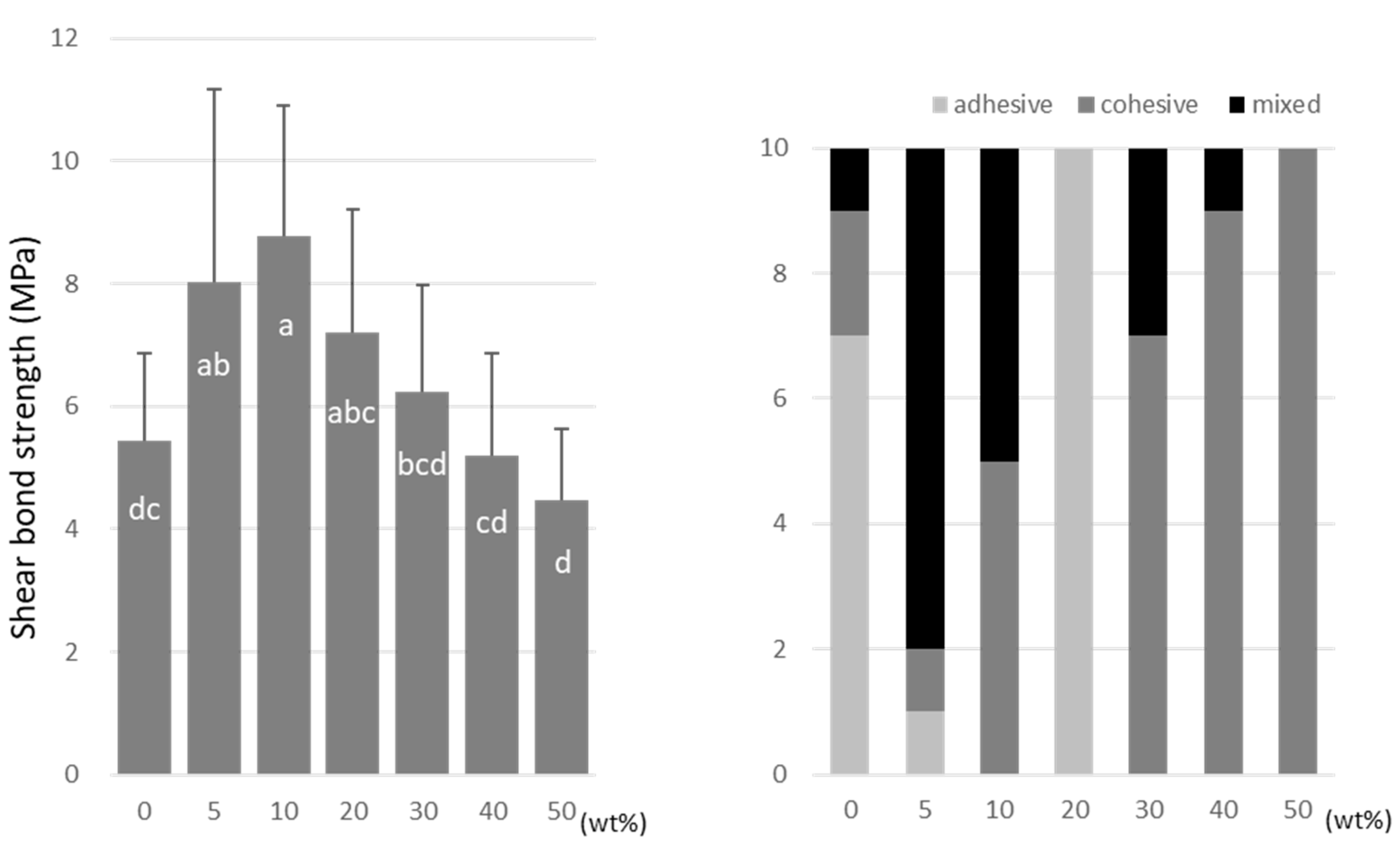 Materials 15 07564 g008 Materials 15 07564 g008