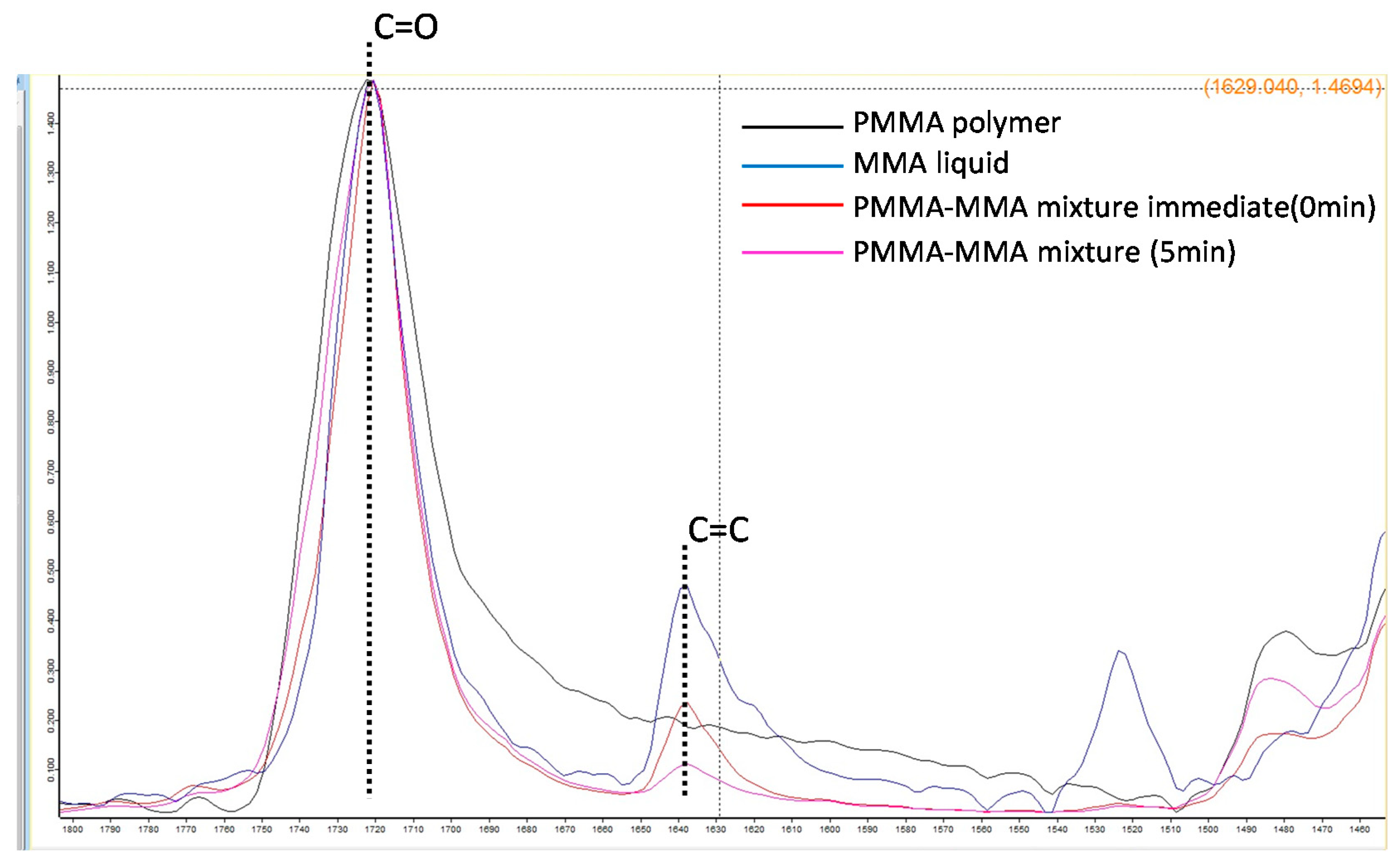 Materials 15 07564 g009 Materials 15 07564 g009