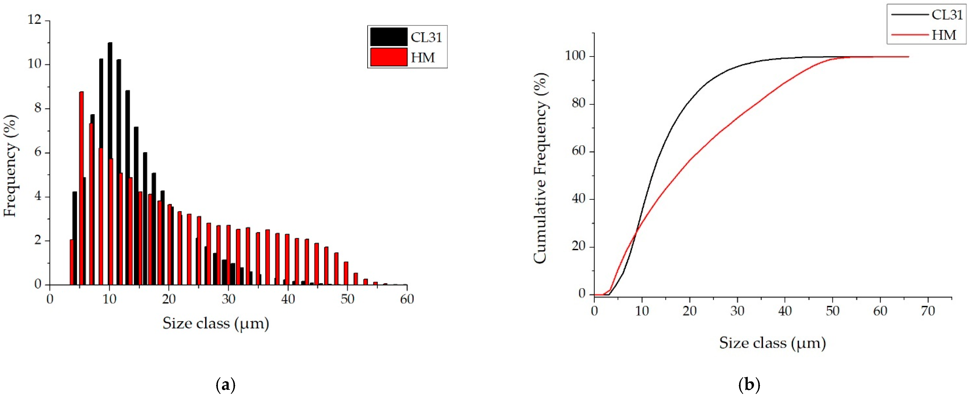 Materials 15 07565 g002 Materials 15 07565 g002